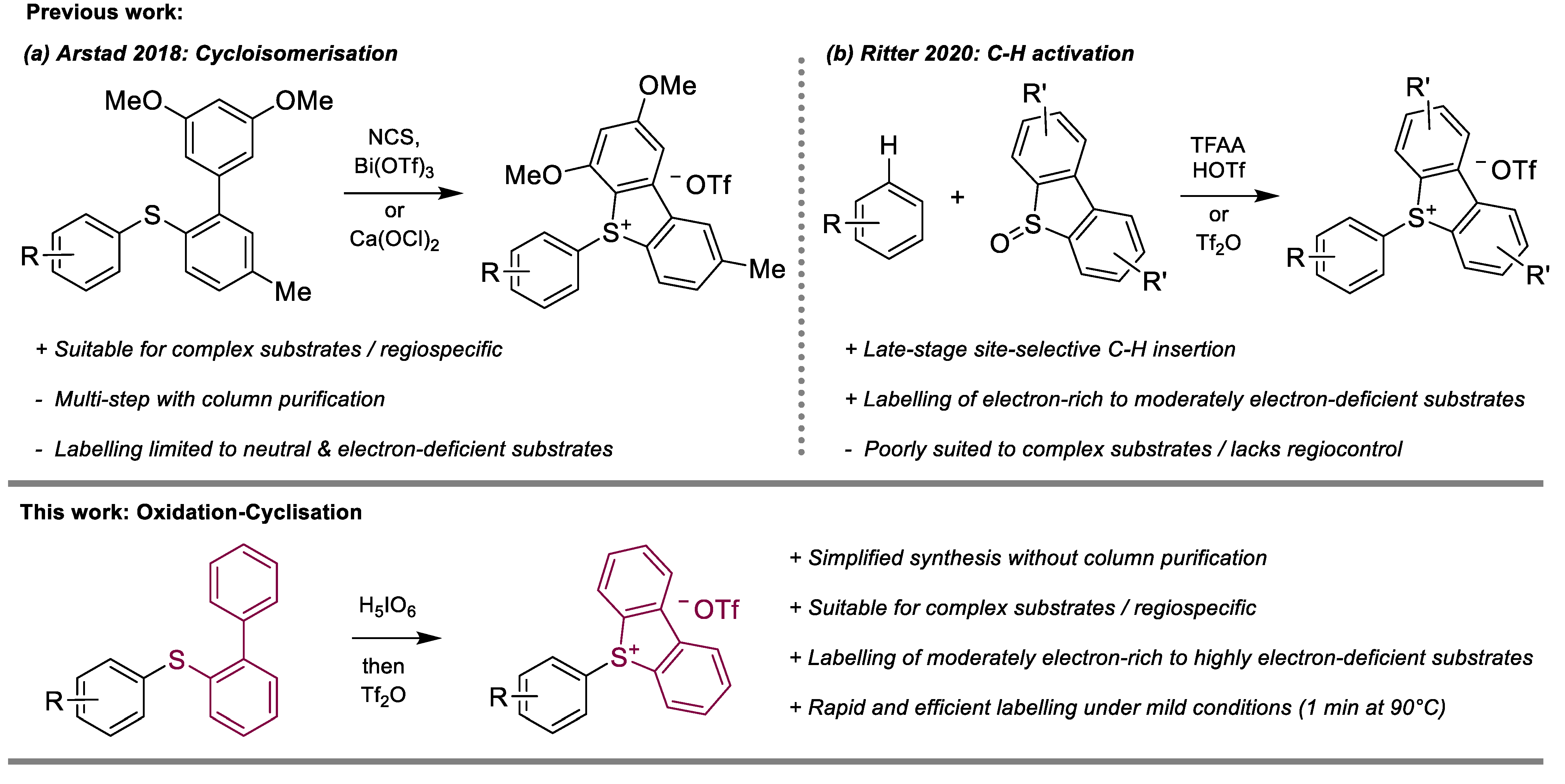 Ijms 23 15481 sch002 Ijms 23 15481 sch002