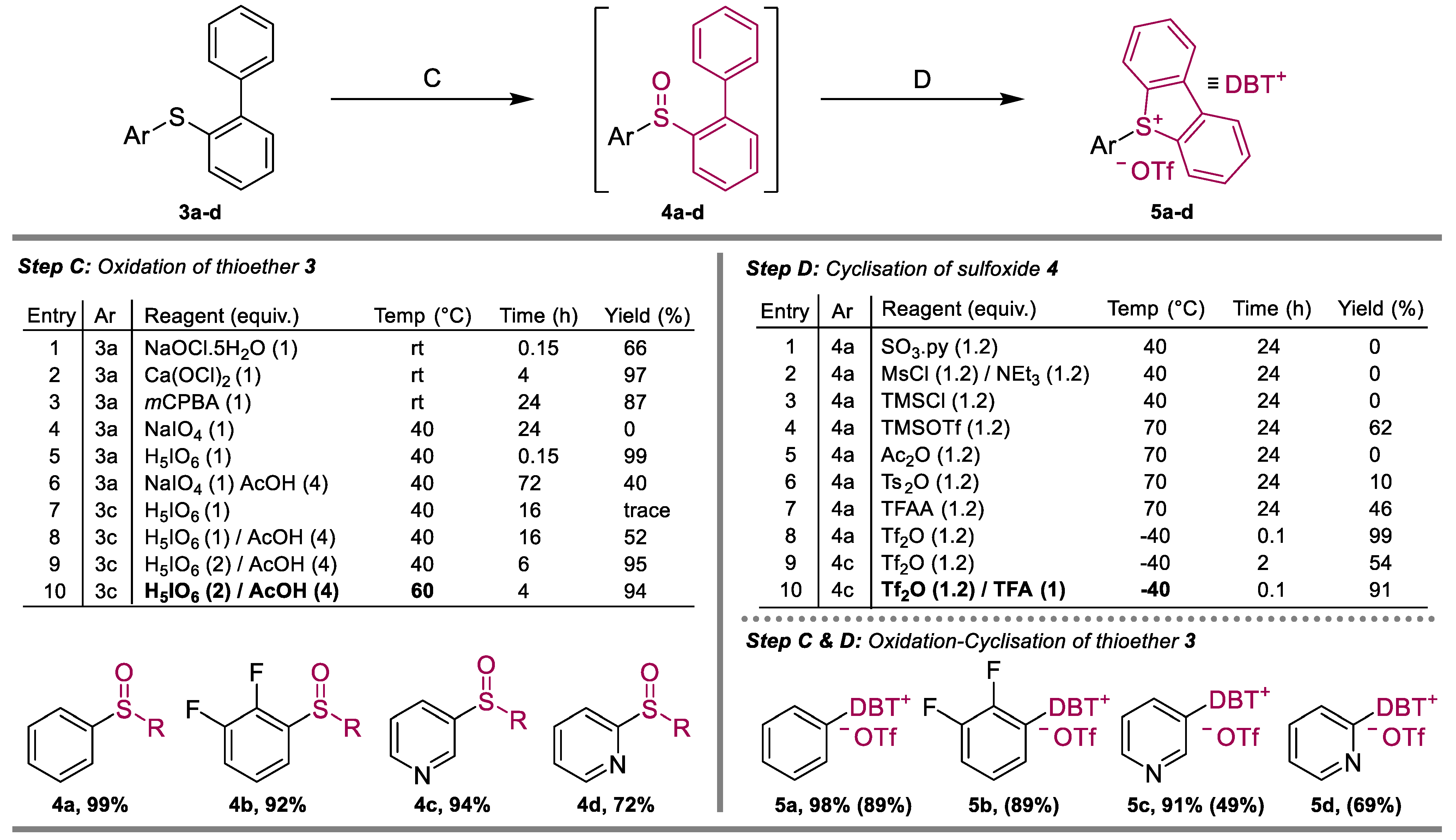 Ijms 23 15481 sch004 Ijms 23 15481 sch004