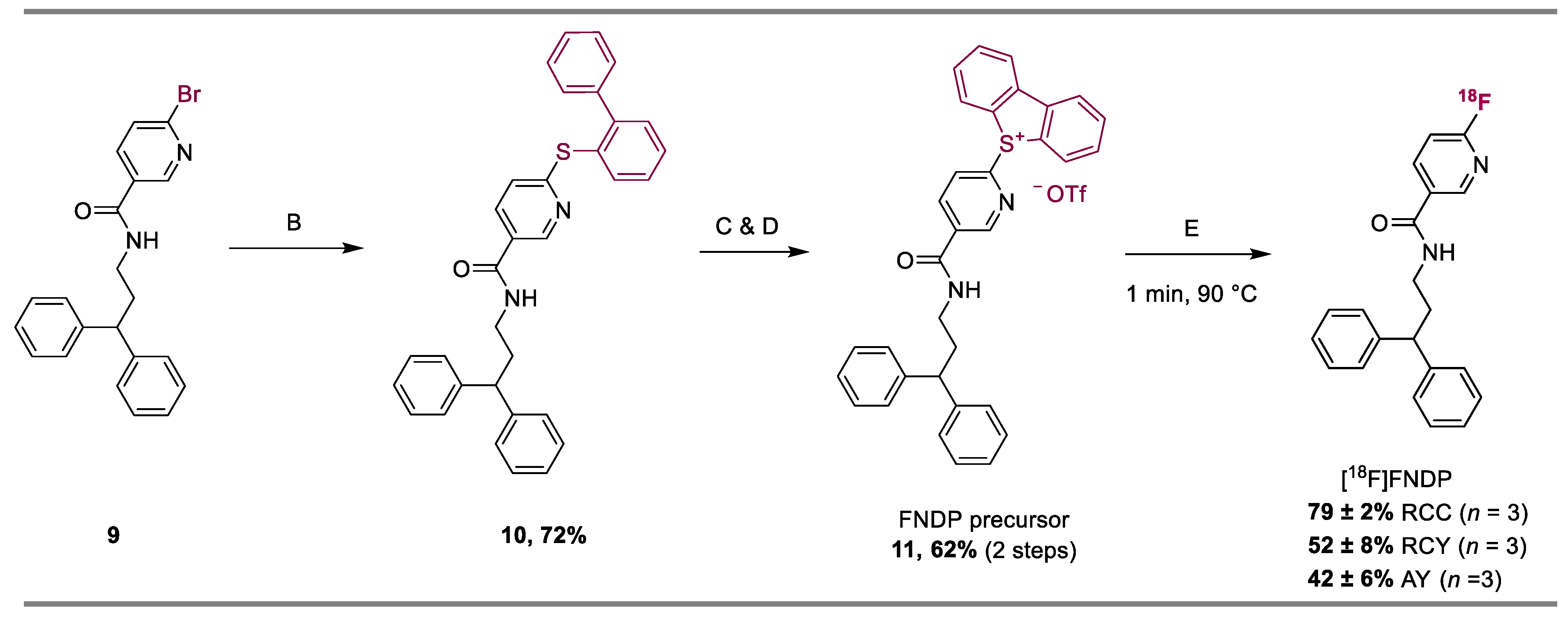 Ijms 23 15481 sch006 Ijms 23 15481 sch006