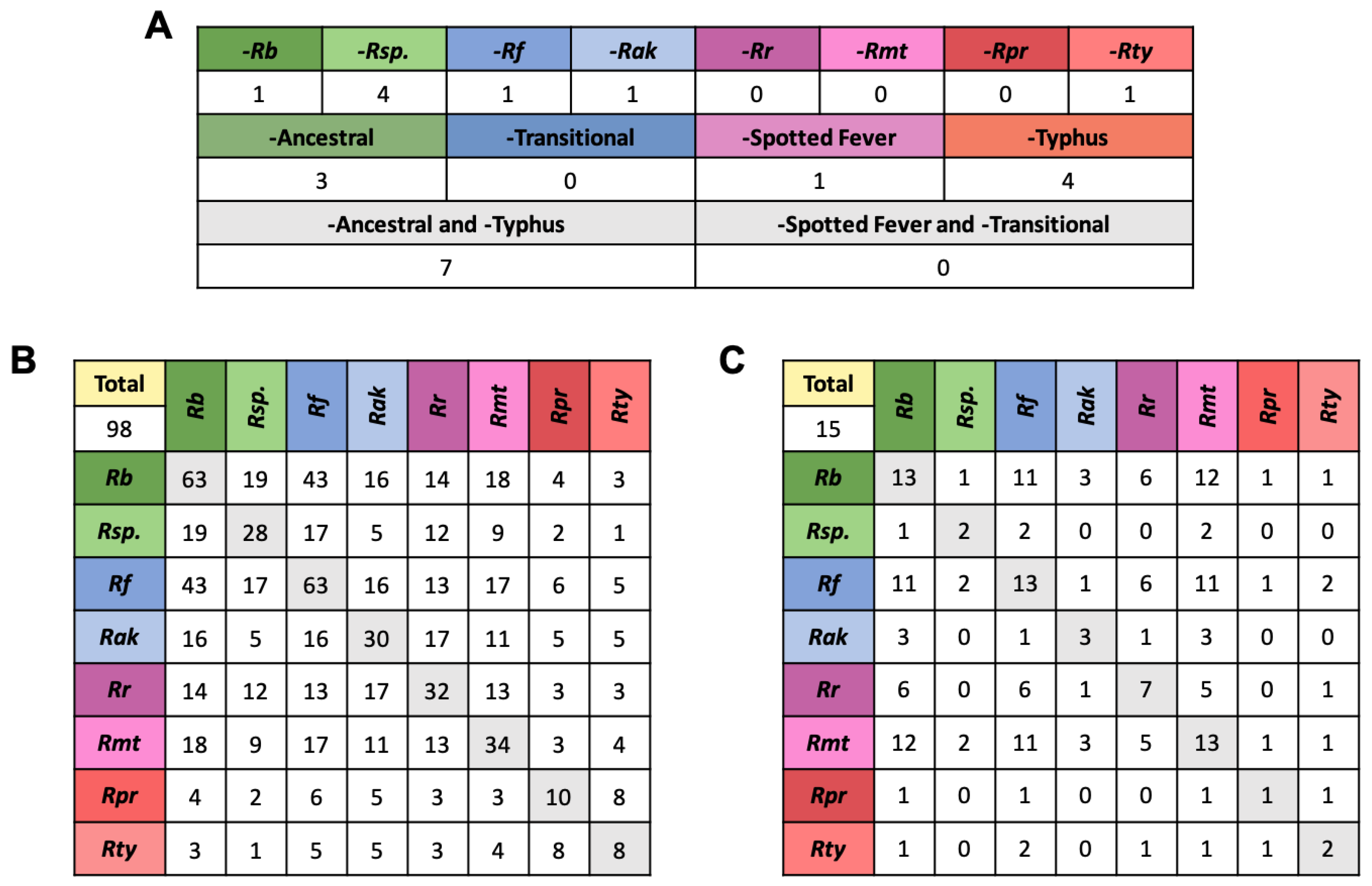 Ijms 23 15513 g006 Ijms 23 15513 g006
