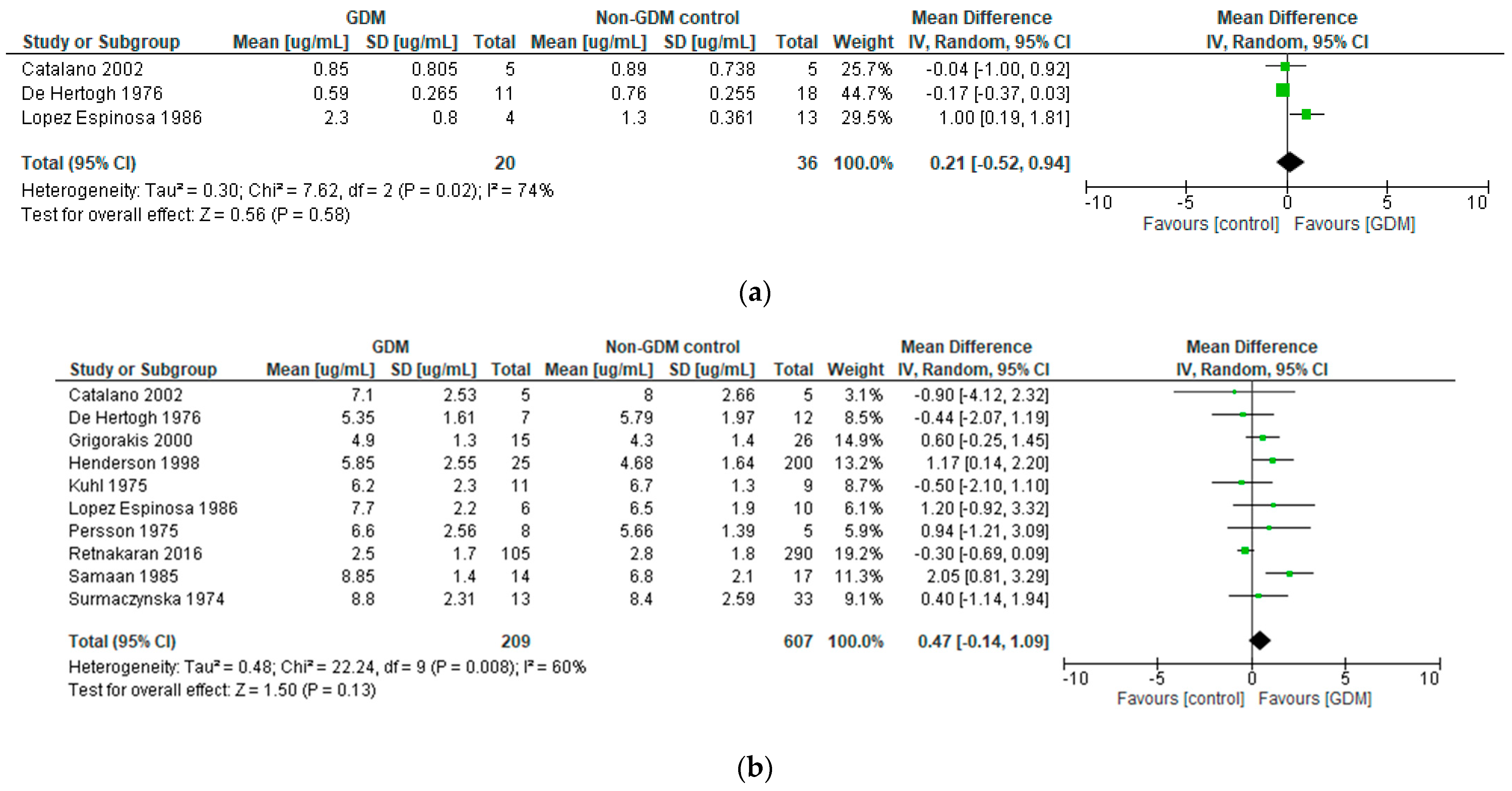 Ijms 23 15621 g0a2 Ijms 23 15621 g0a2