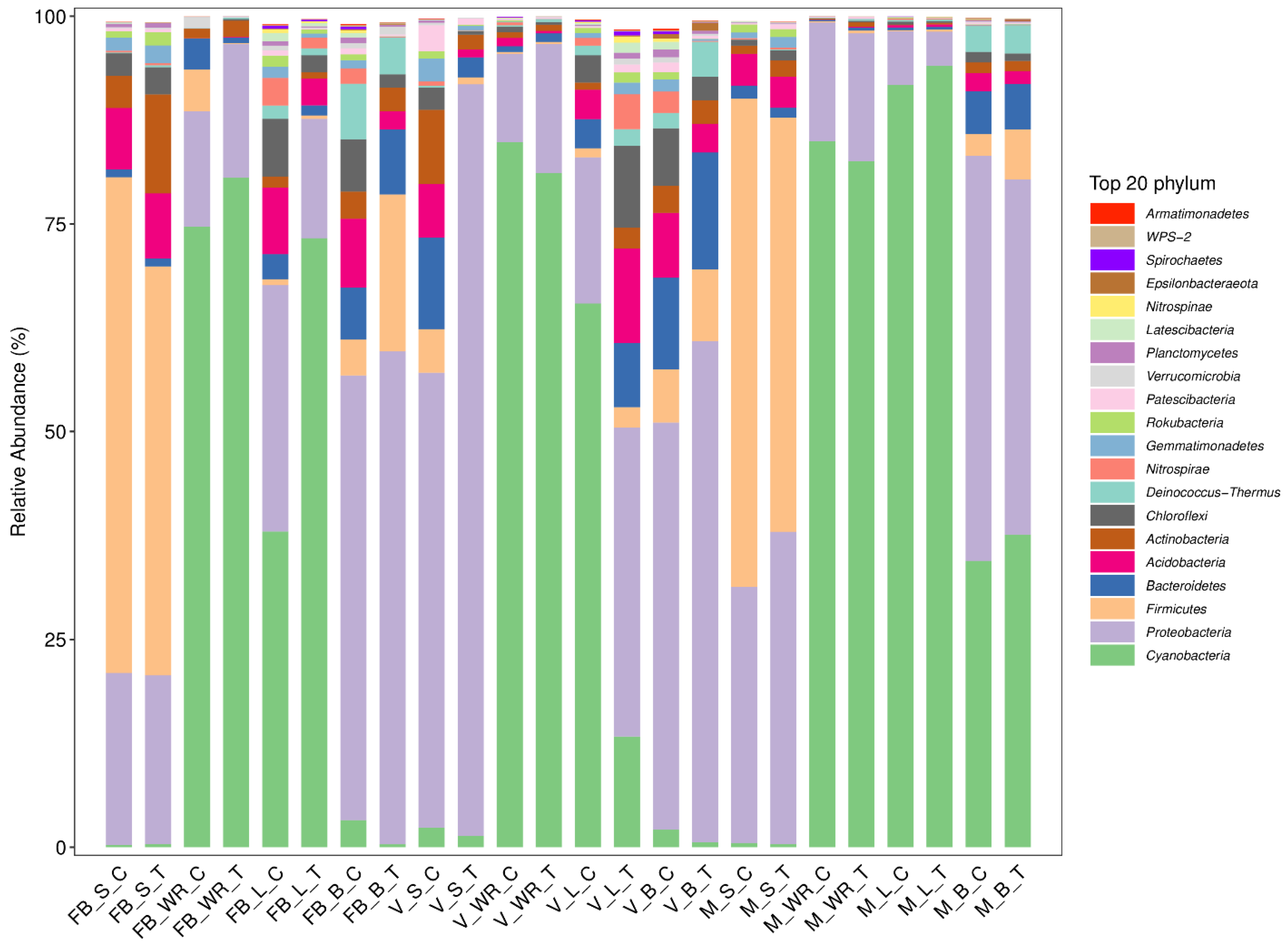 IJMS | Free Full-Text | Root-Zone Restriction Regulates Soil Factors ...