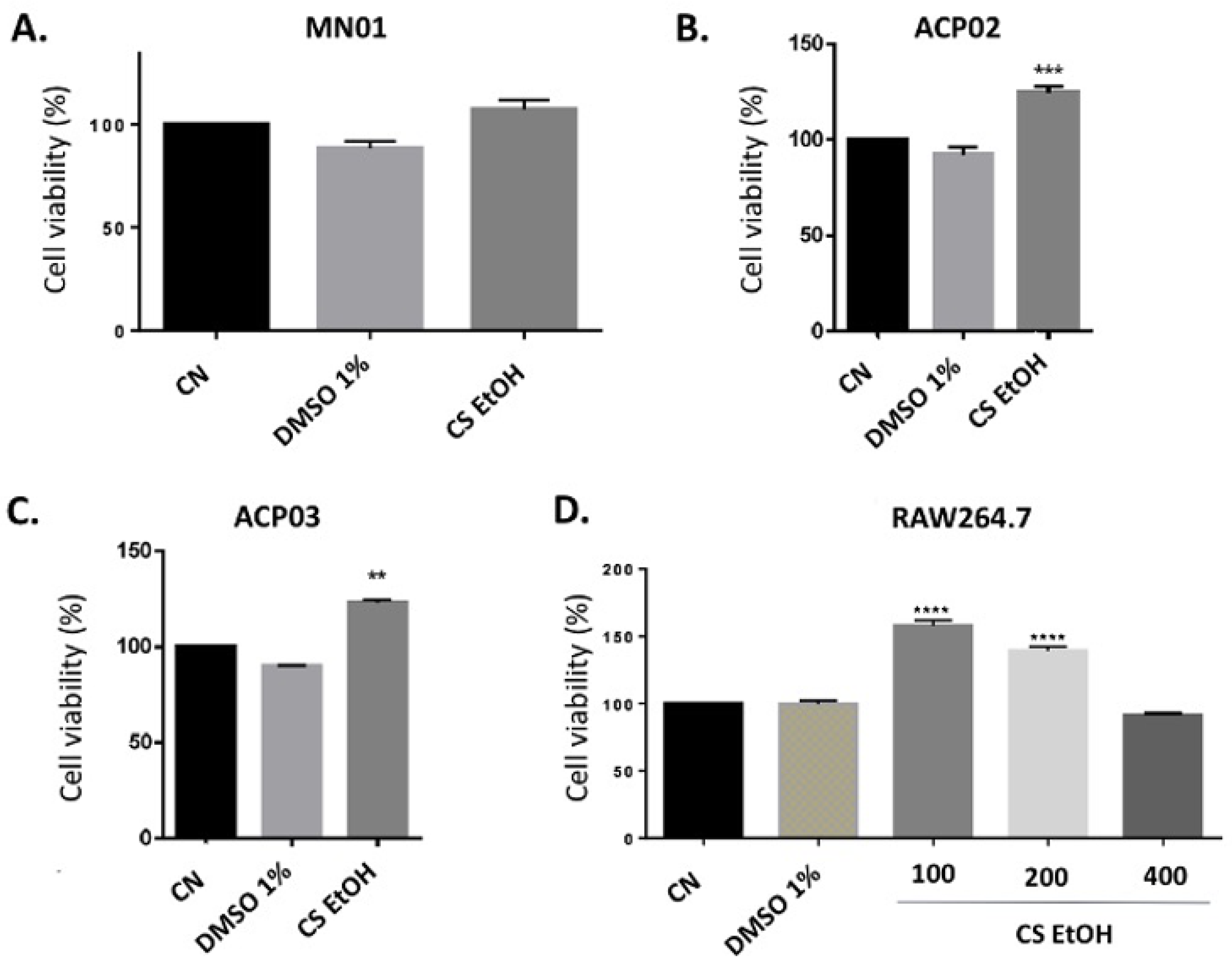 Ijms 23 15634 g003 Ijms 23 15634 g003