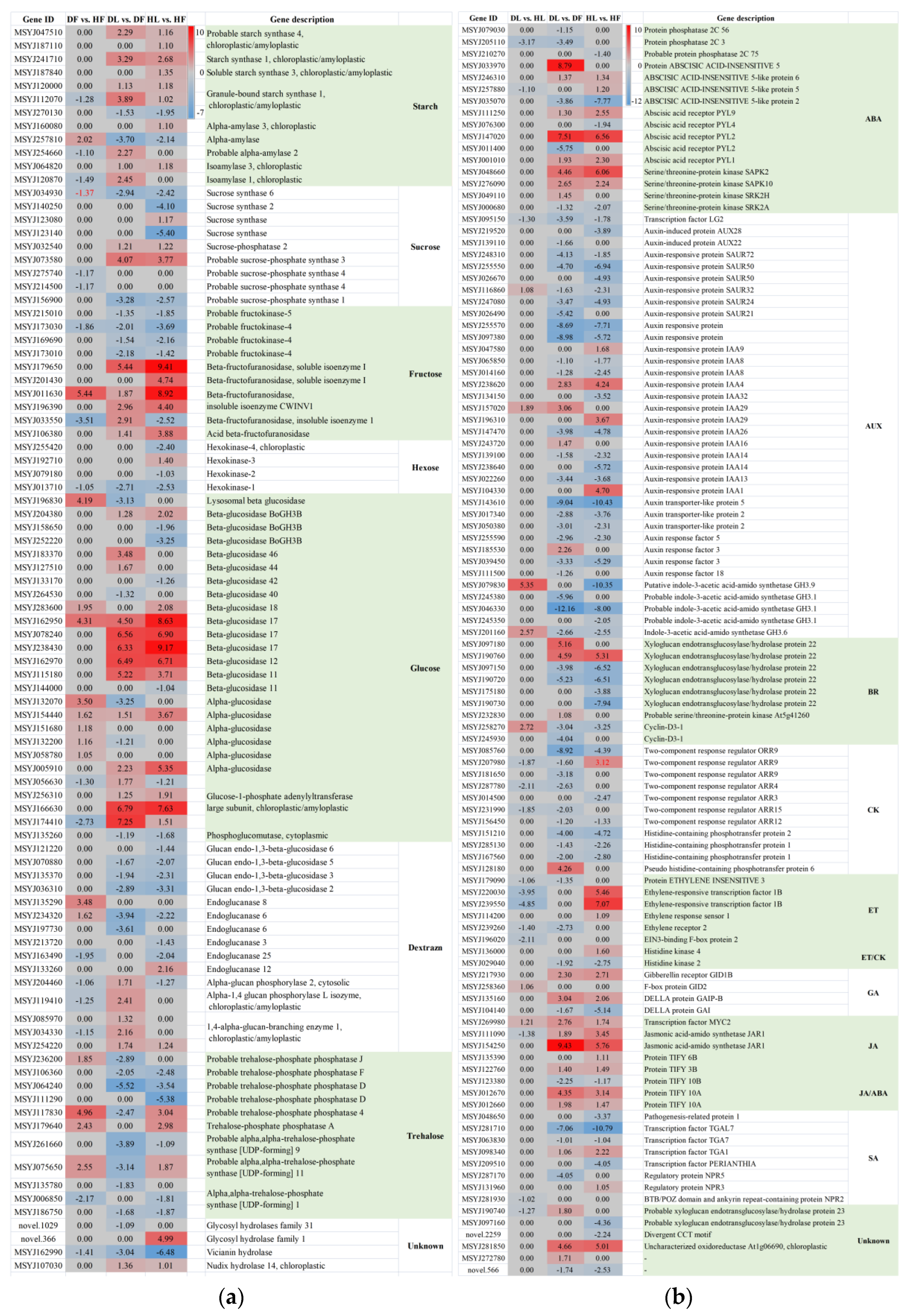 Ijms 23 15648 g007 Ijms 23 15648 g007