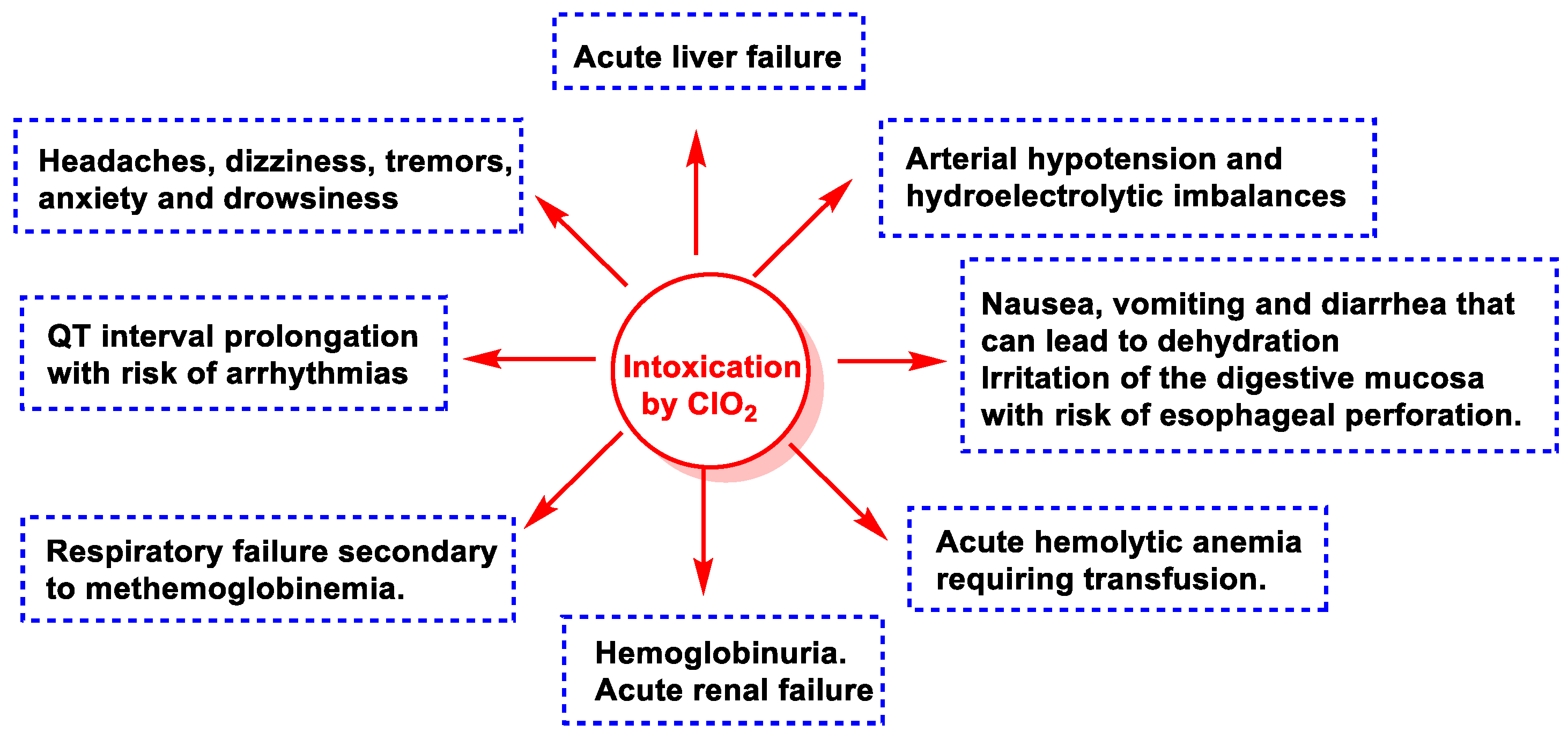 Ijms 23 15660 g045 Ijms 23 15660 g045