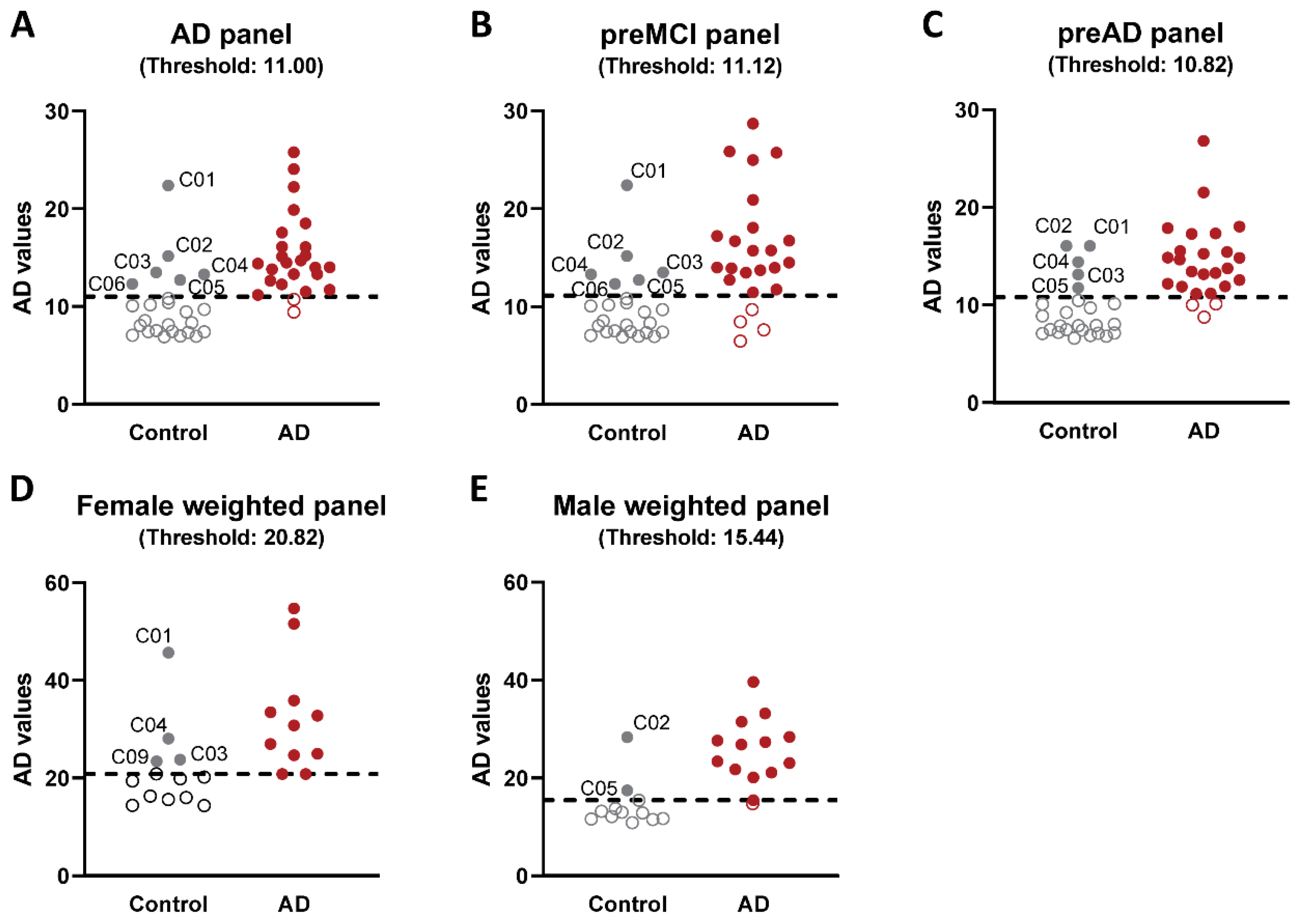 Ijms 23 15670 g002 Ijms 23 15670 g002