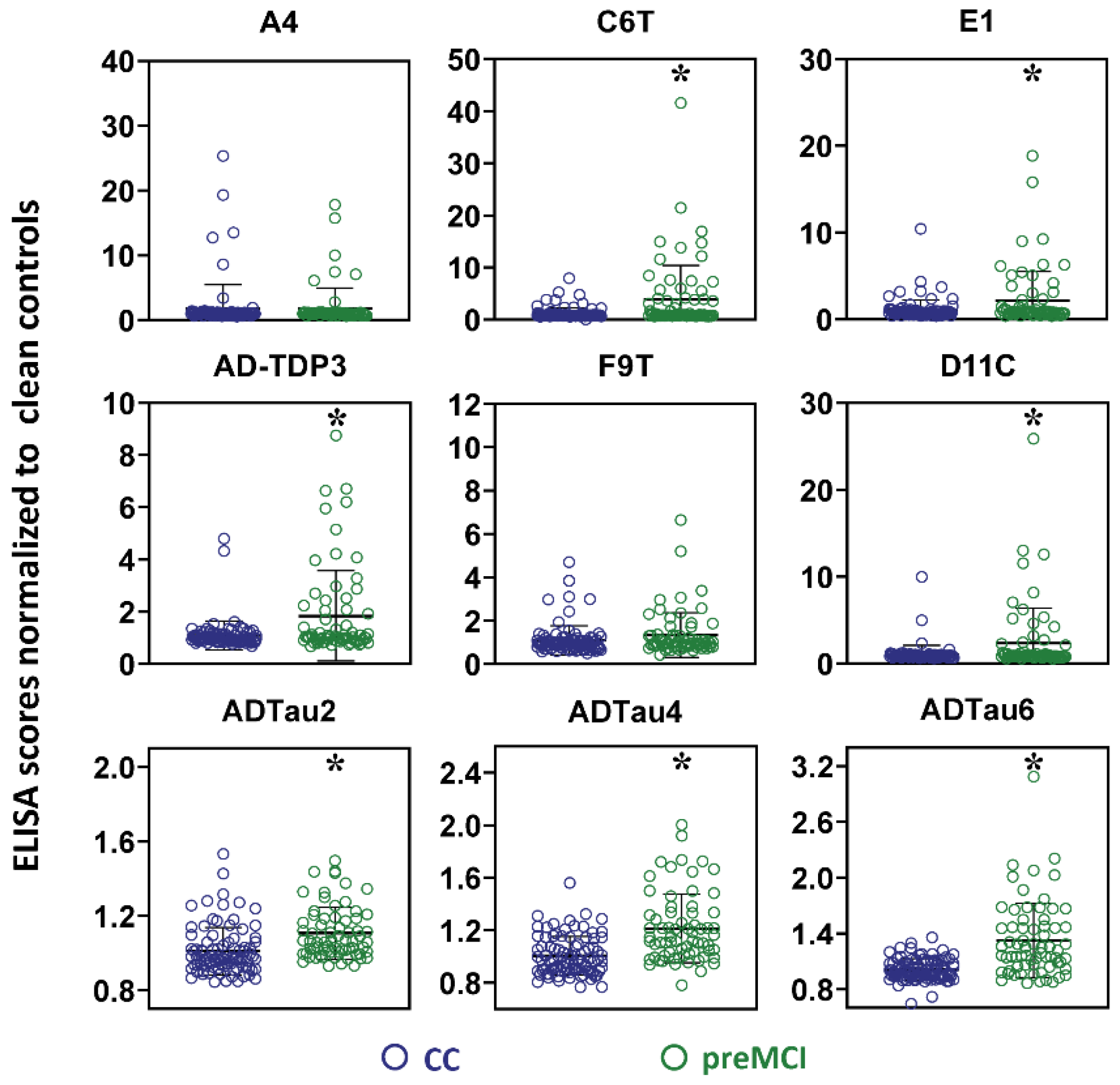 Ijms 23 15670 g003 Ijms 23 15670 g003