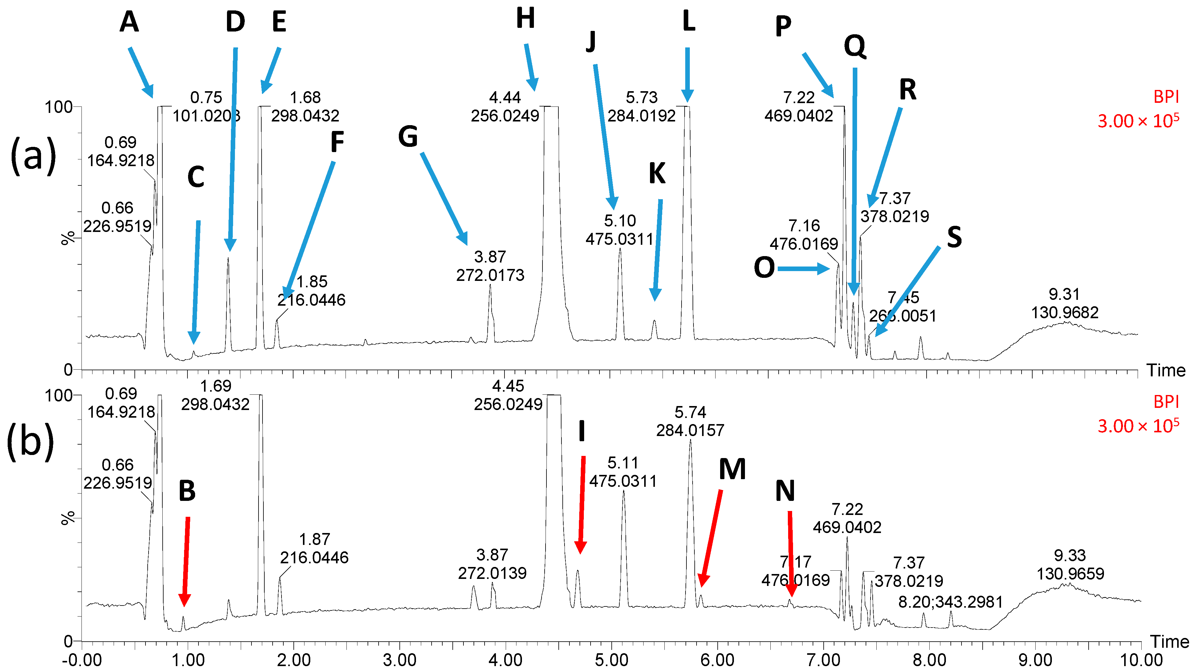 Ijms 23 15676 g006 Ijms 23 15676 g006
