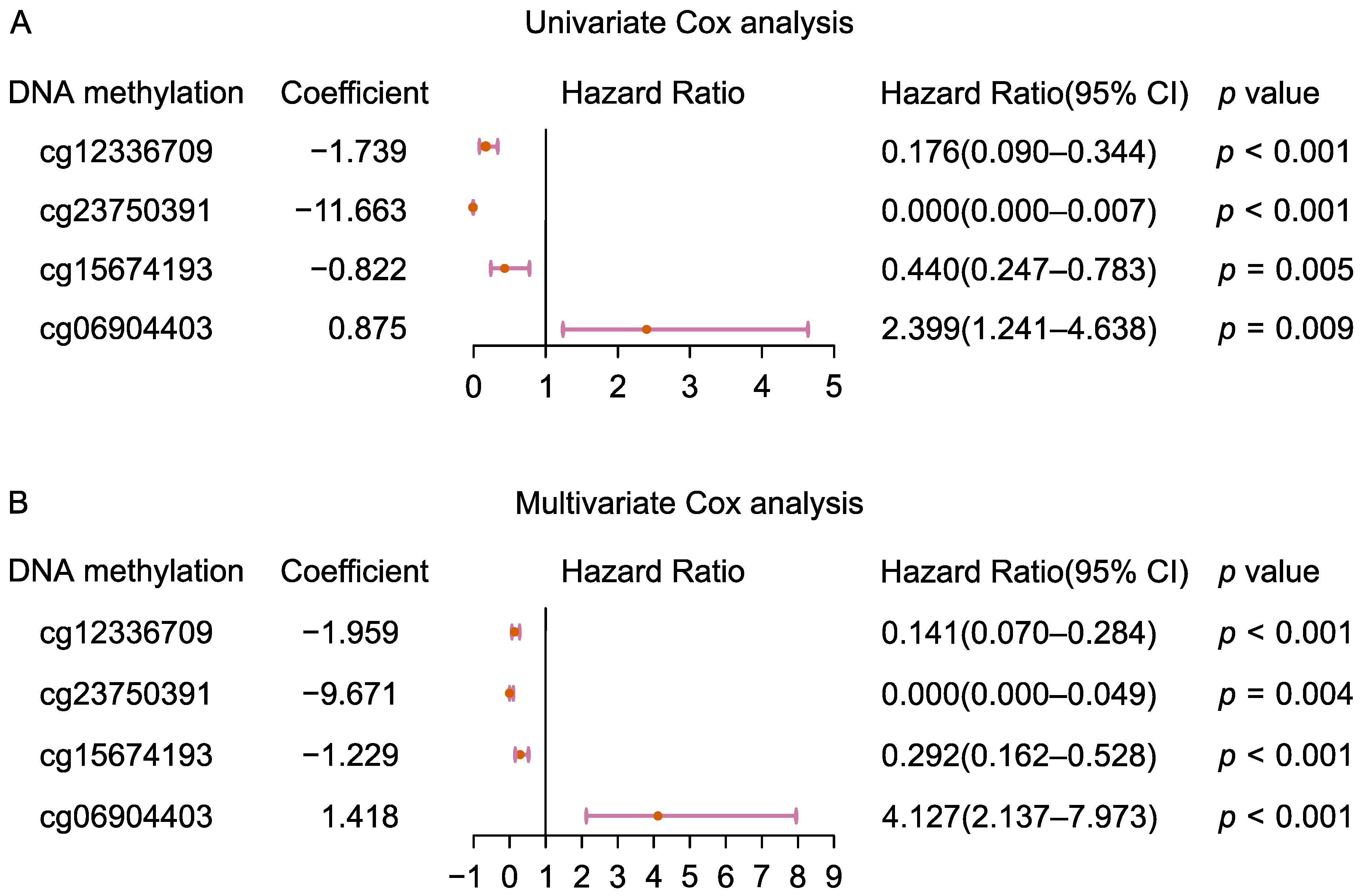 Ijms 23 15677 g001 Ijms 23 15677 g001