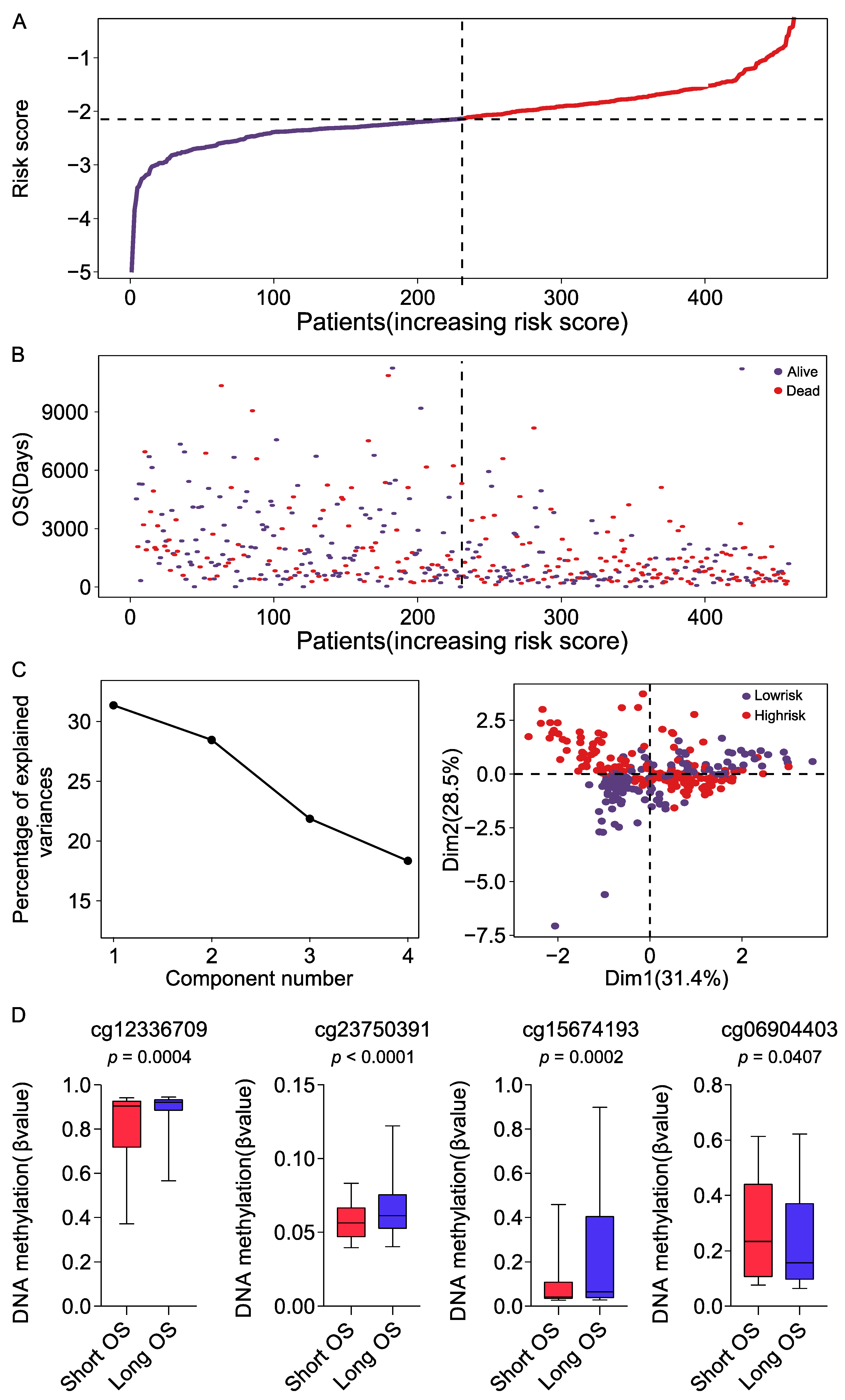 Ijms 23 15677 g002 Ijms 23 15677 g002