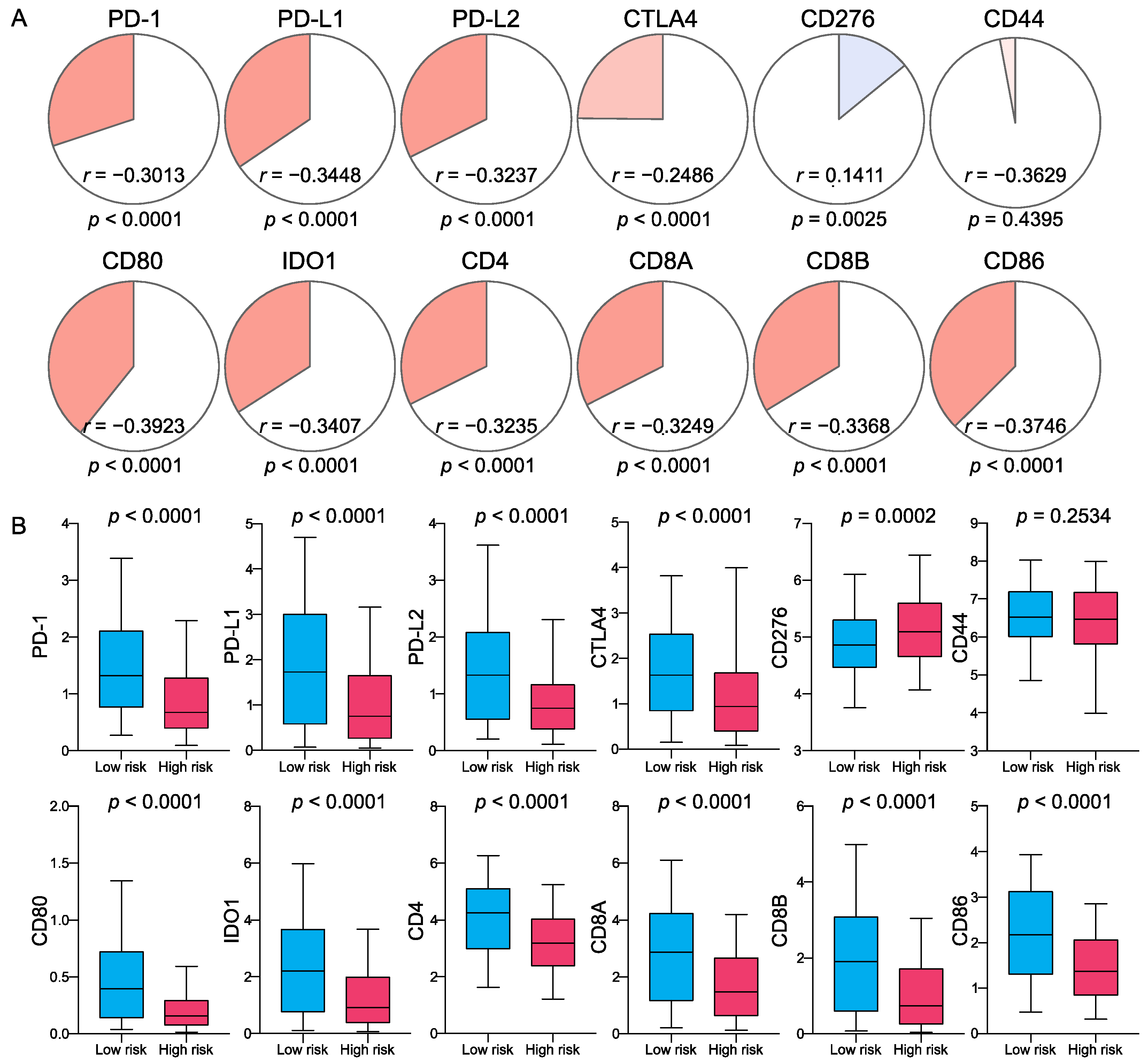 Ijms 23 15677 g007 Ijms 23 15677 g007