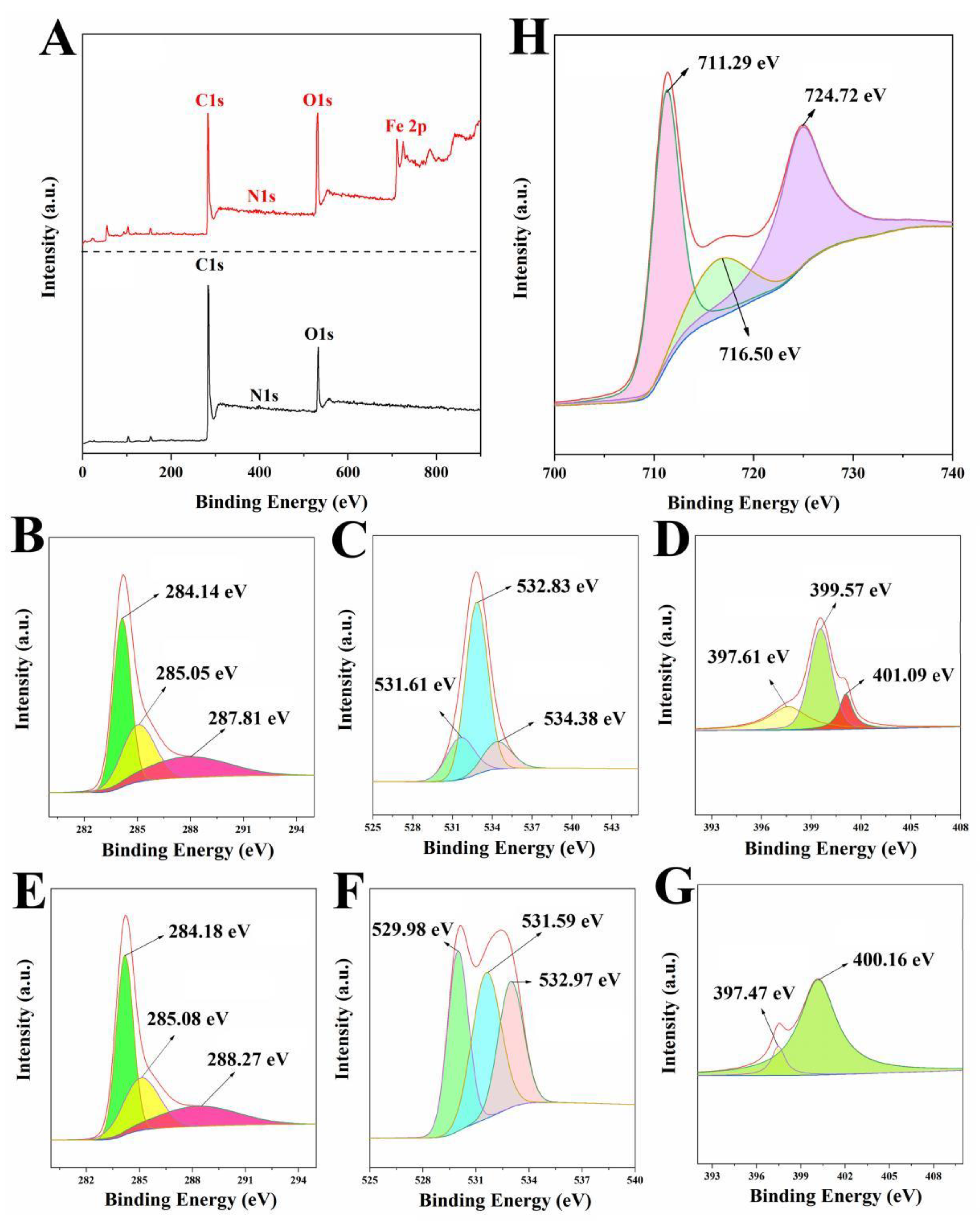 Ijms 23 15703 g004 Ijms 23 15703 g004