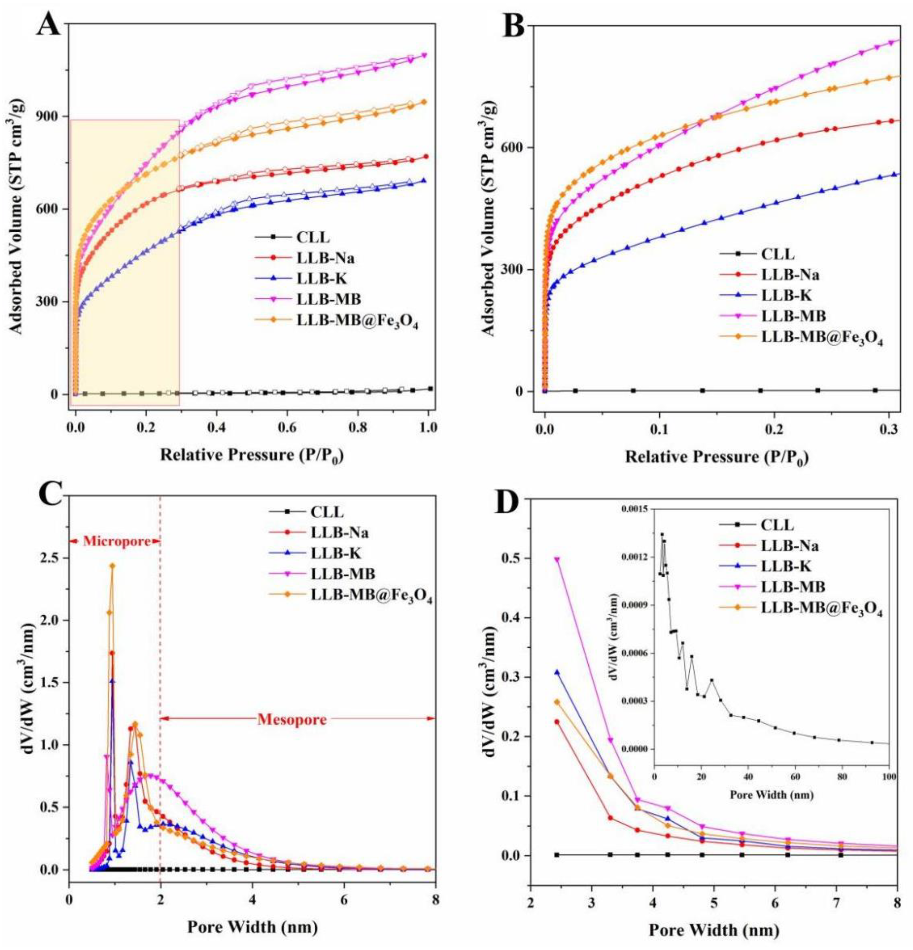 Ijms 23 15703 g005 Ijms 23 15703 g005