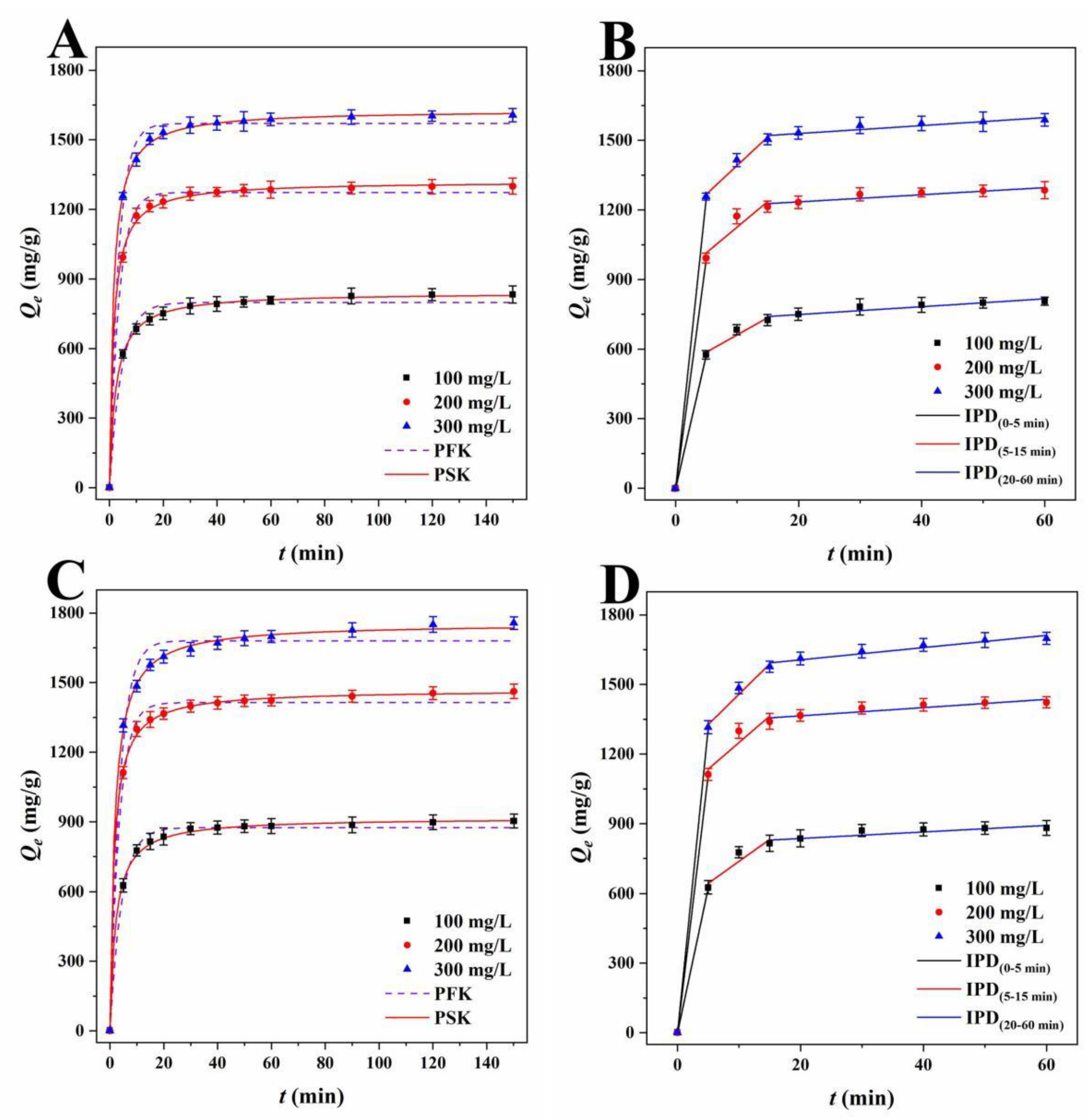 Ijms 23 15703 g007 Ijms 23 15703 g007
