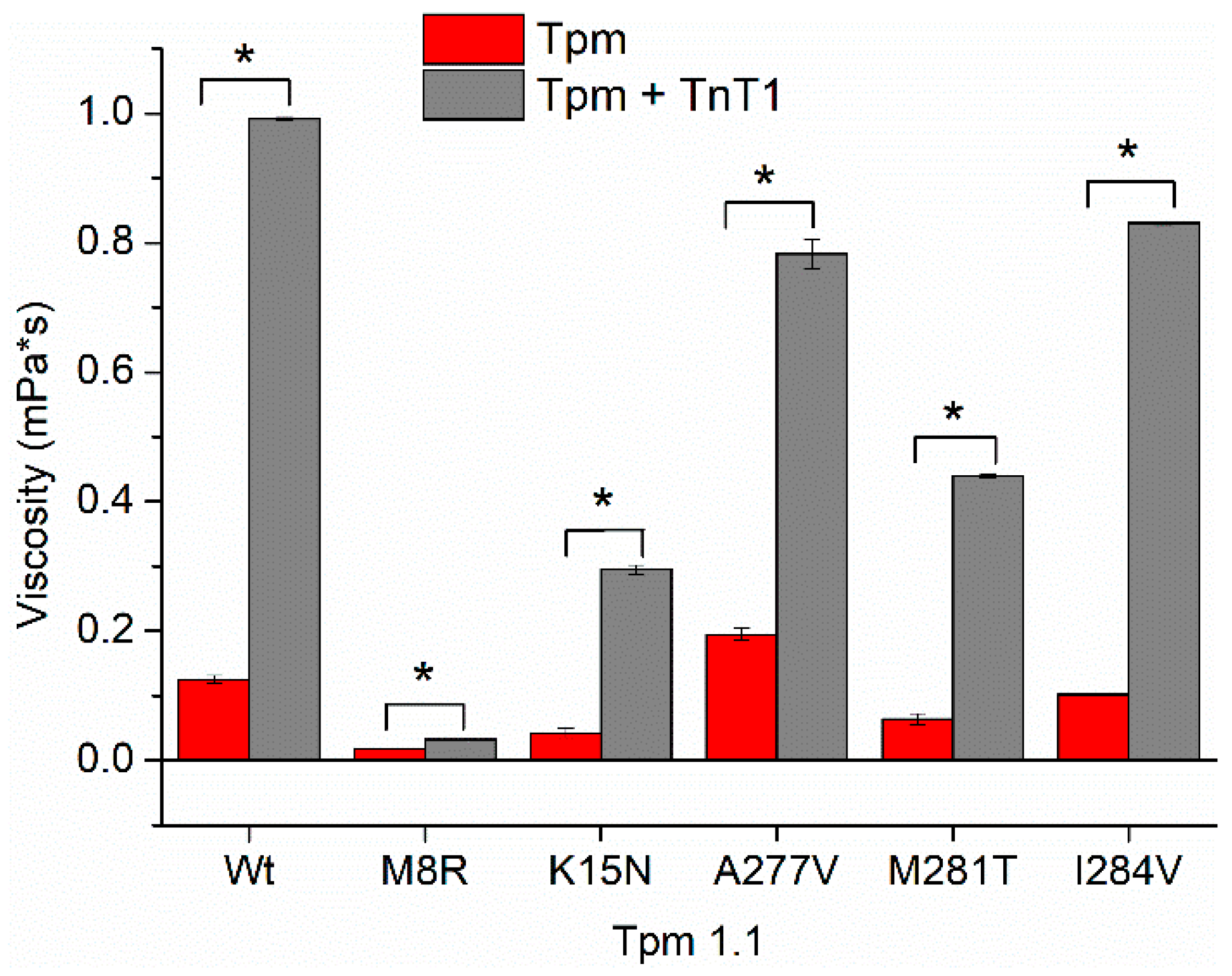 Ijms 23 15723 g004 Ijms 23 15723 g004
