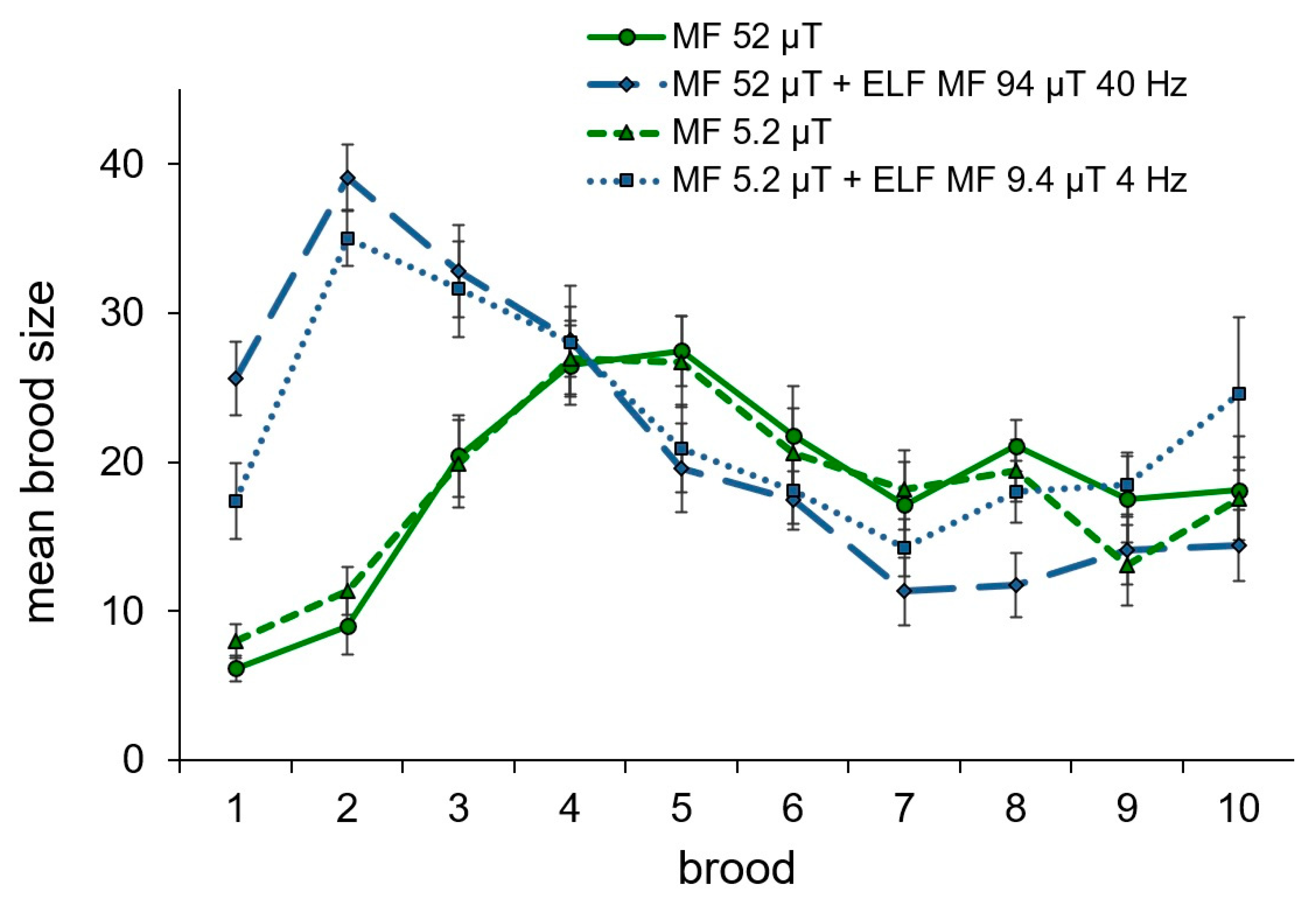 Ijms 23 15727 g002 Ijms 23 15727 g002