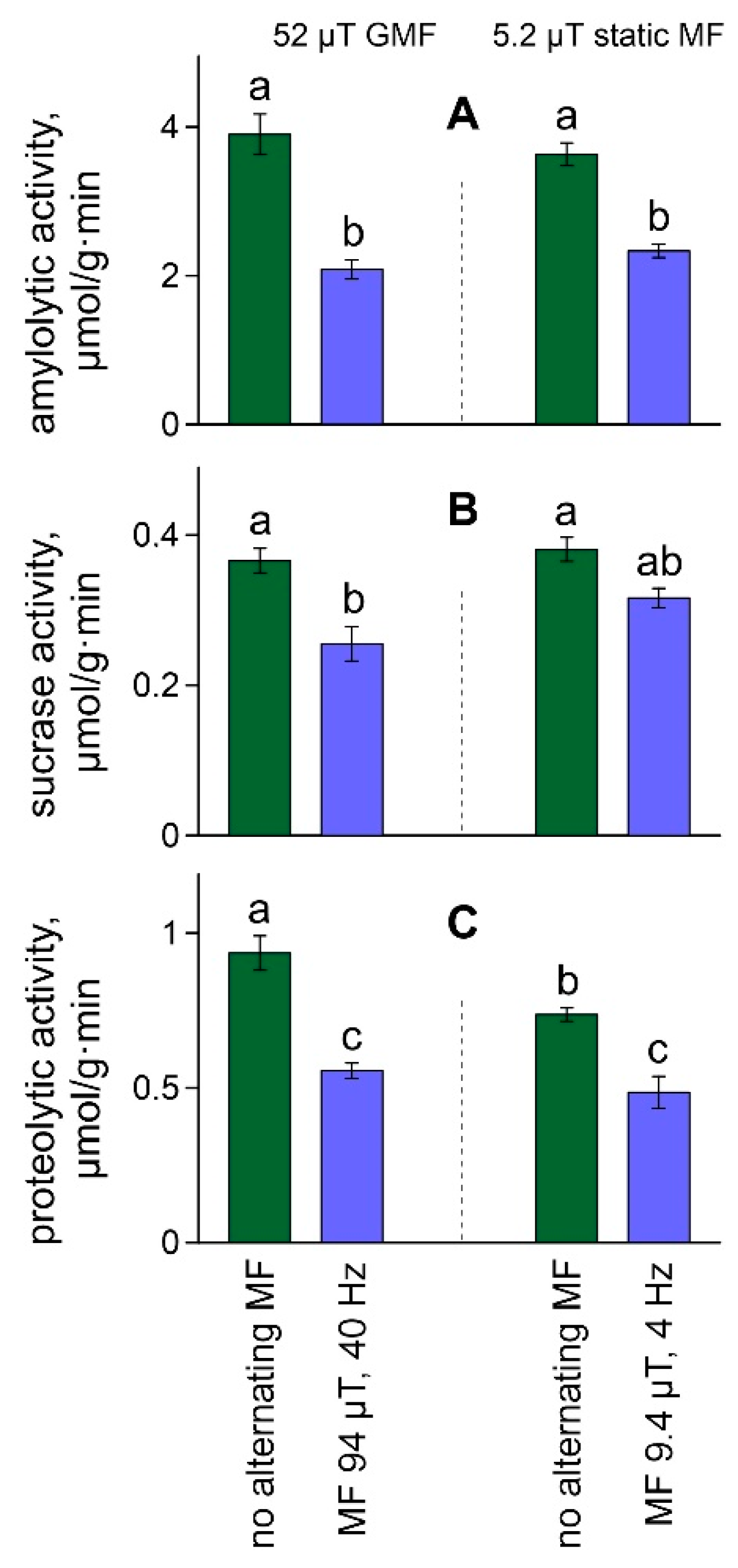 Ijms 23 15727 g003 Ijms 23 15727 g003