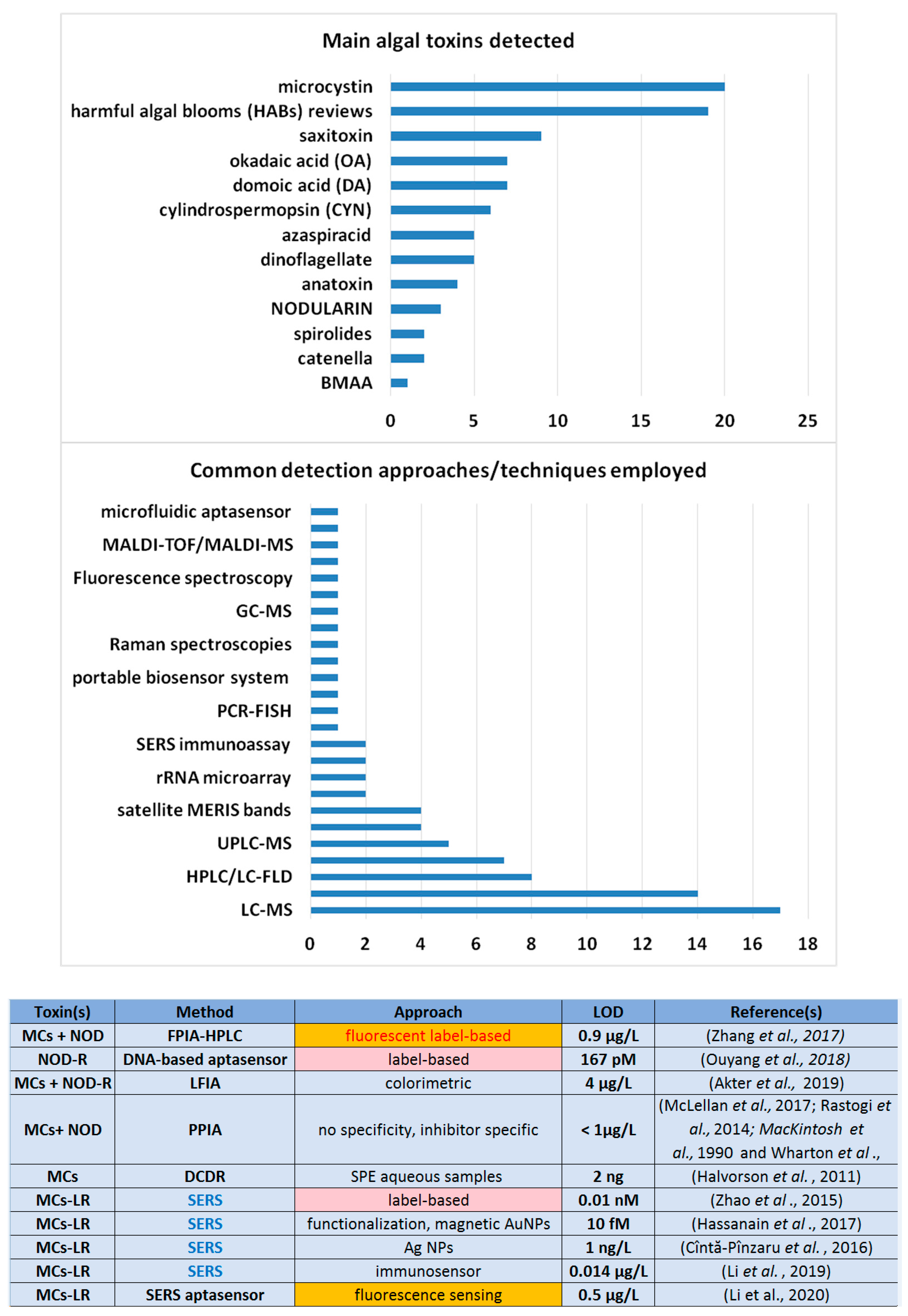 Ijms 23 15741 g001 Ijms 23 15741 g001