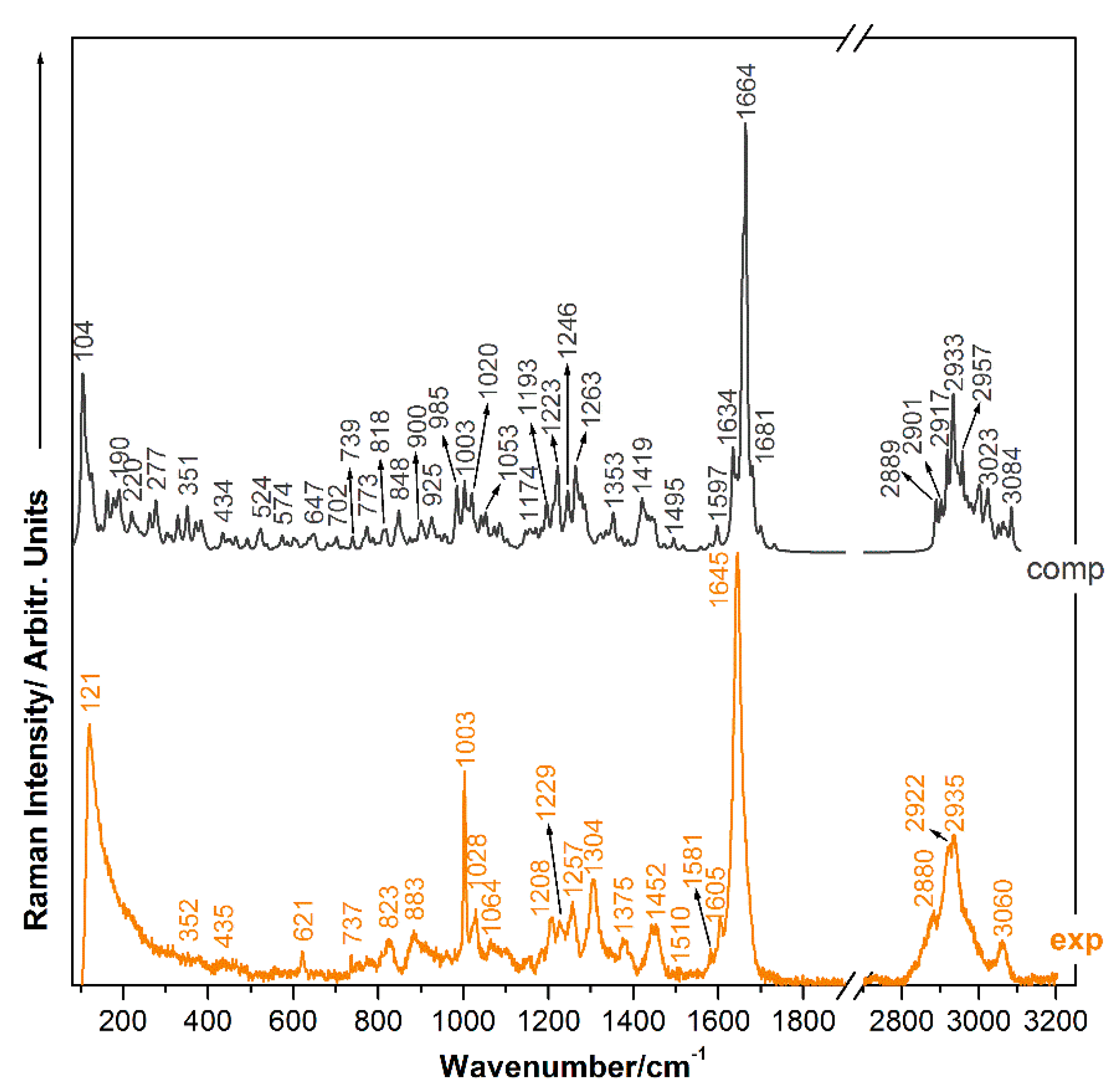 Ijms 23 15741 g002 Ijms 23 15741 g002