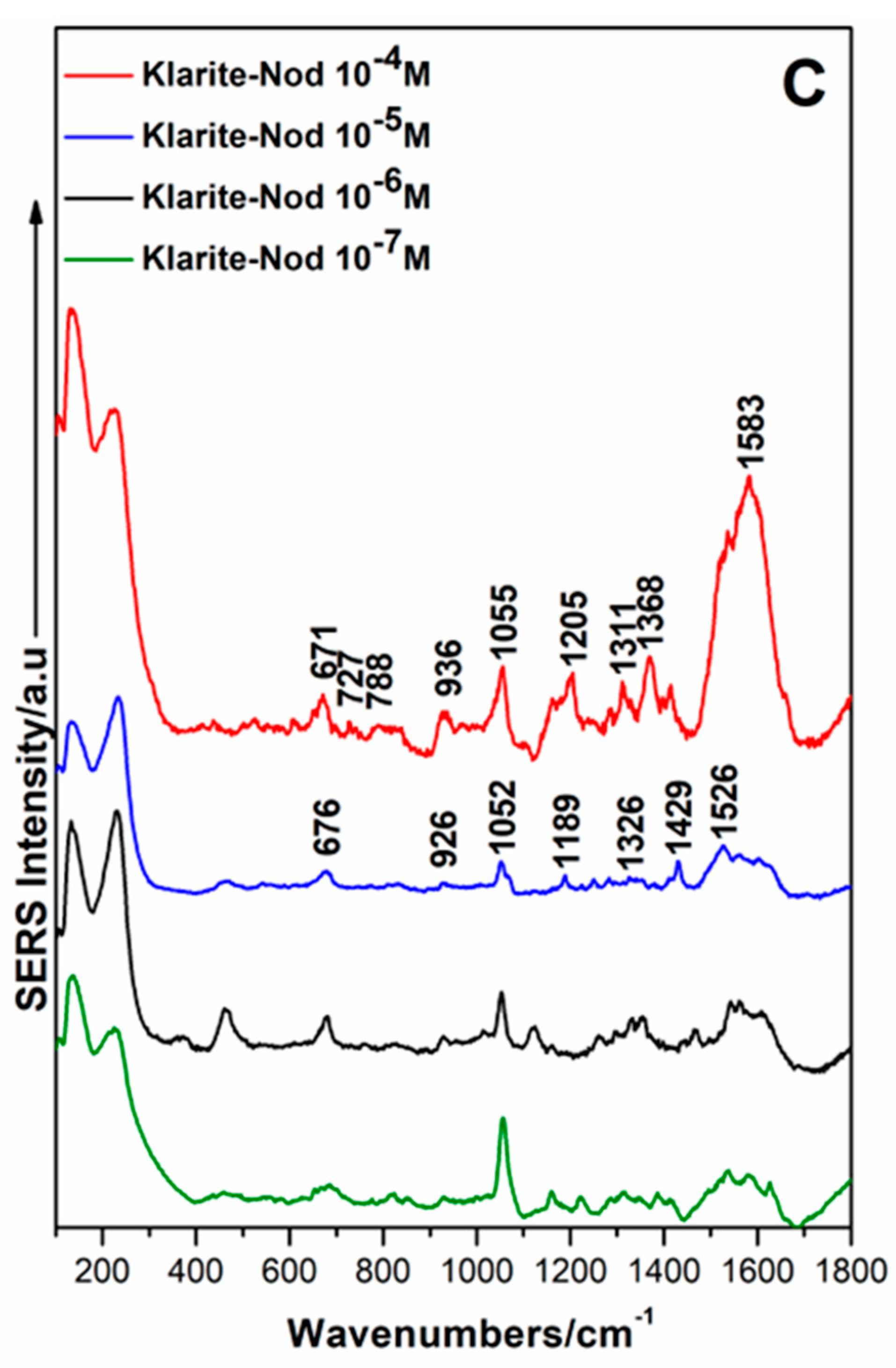 Ijms 23 15741 g004b Ijms 23 15741 g004b