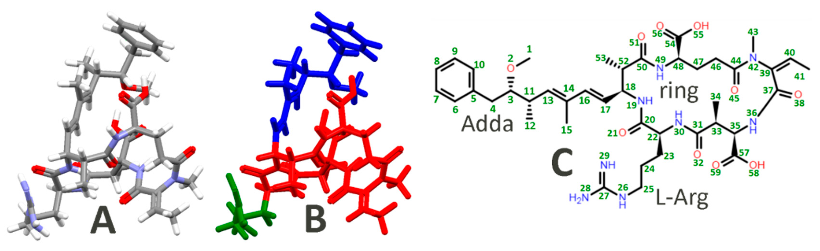 Ijms 23 15741 g007 Ijms 23 15741 g007