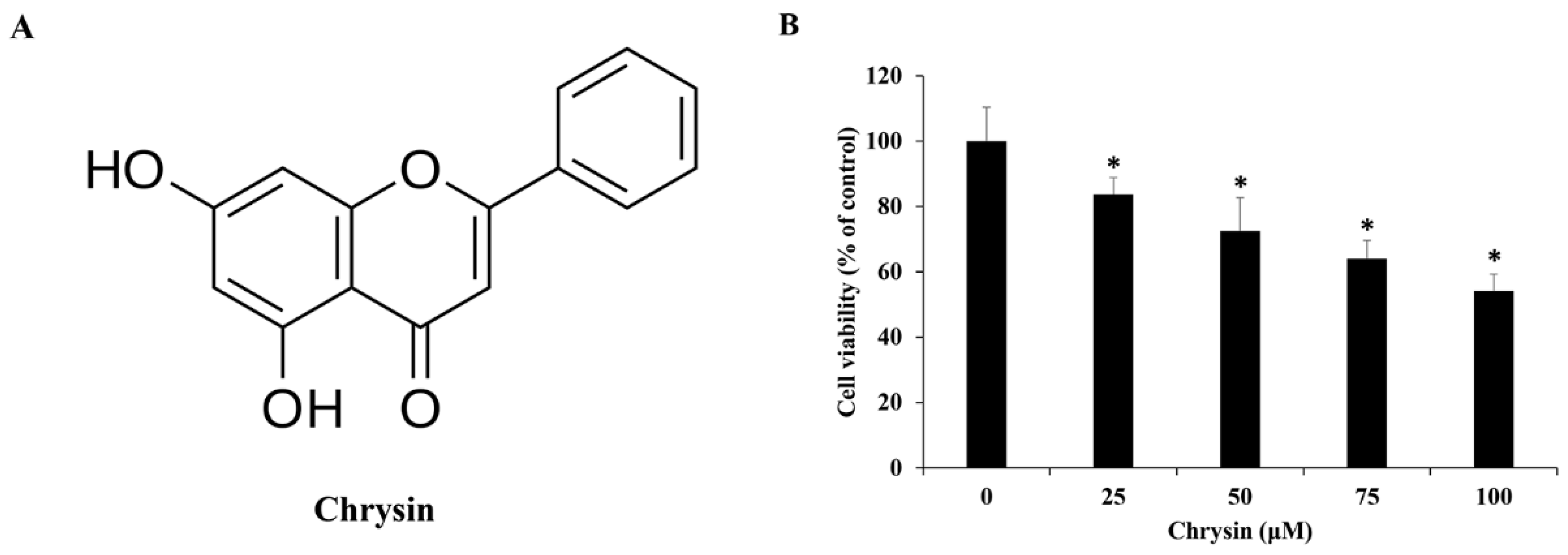 Ijms 23 15747 g001 Ijms 23 15747 g001