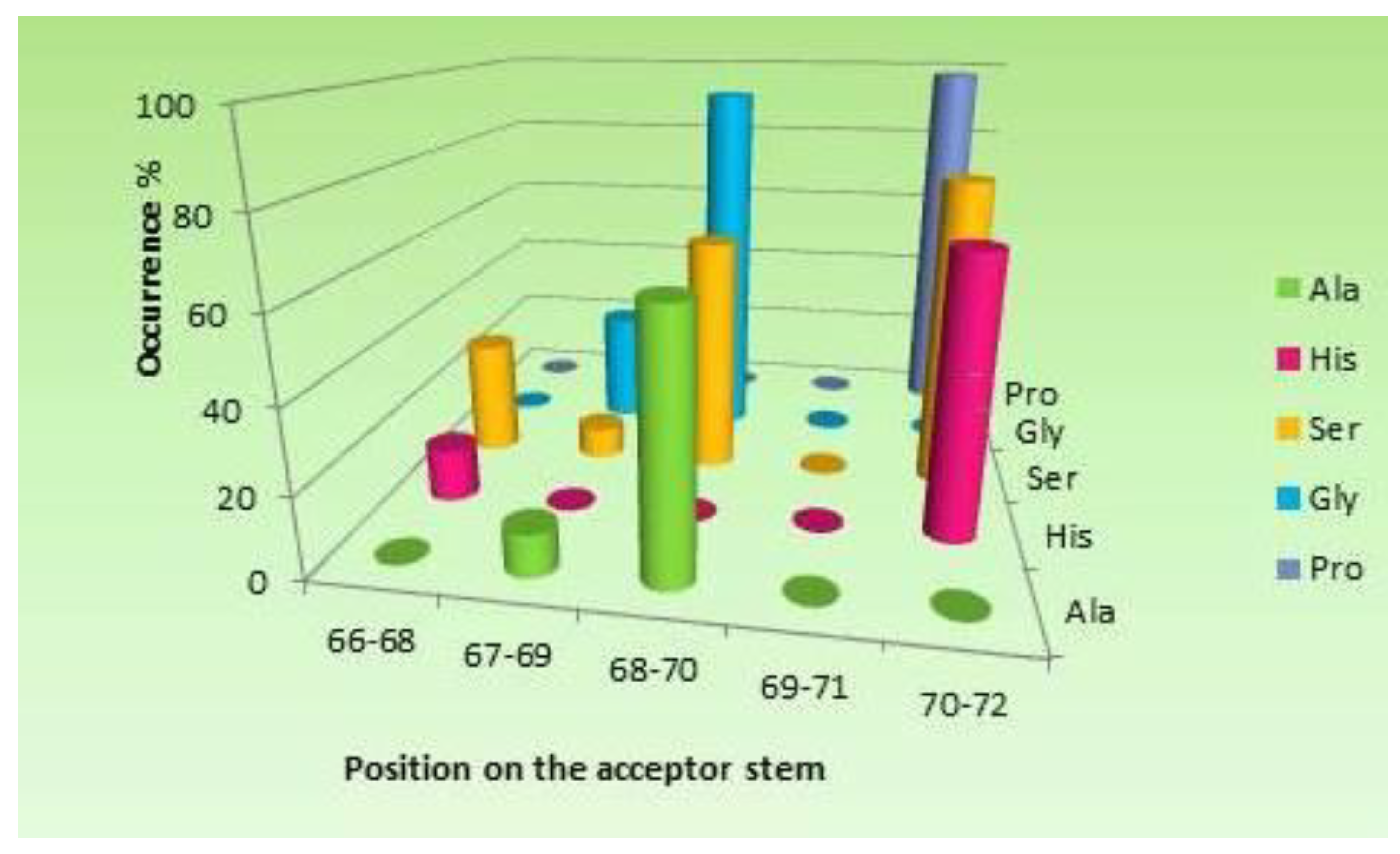 Ijms 23 15756 g002 Ijms 23 15756 g002