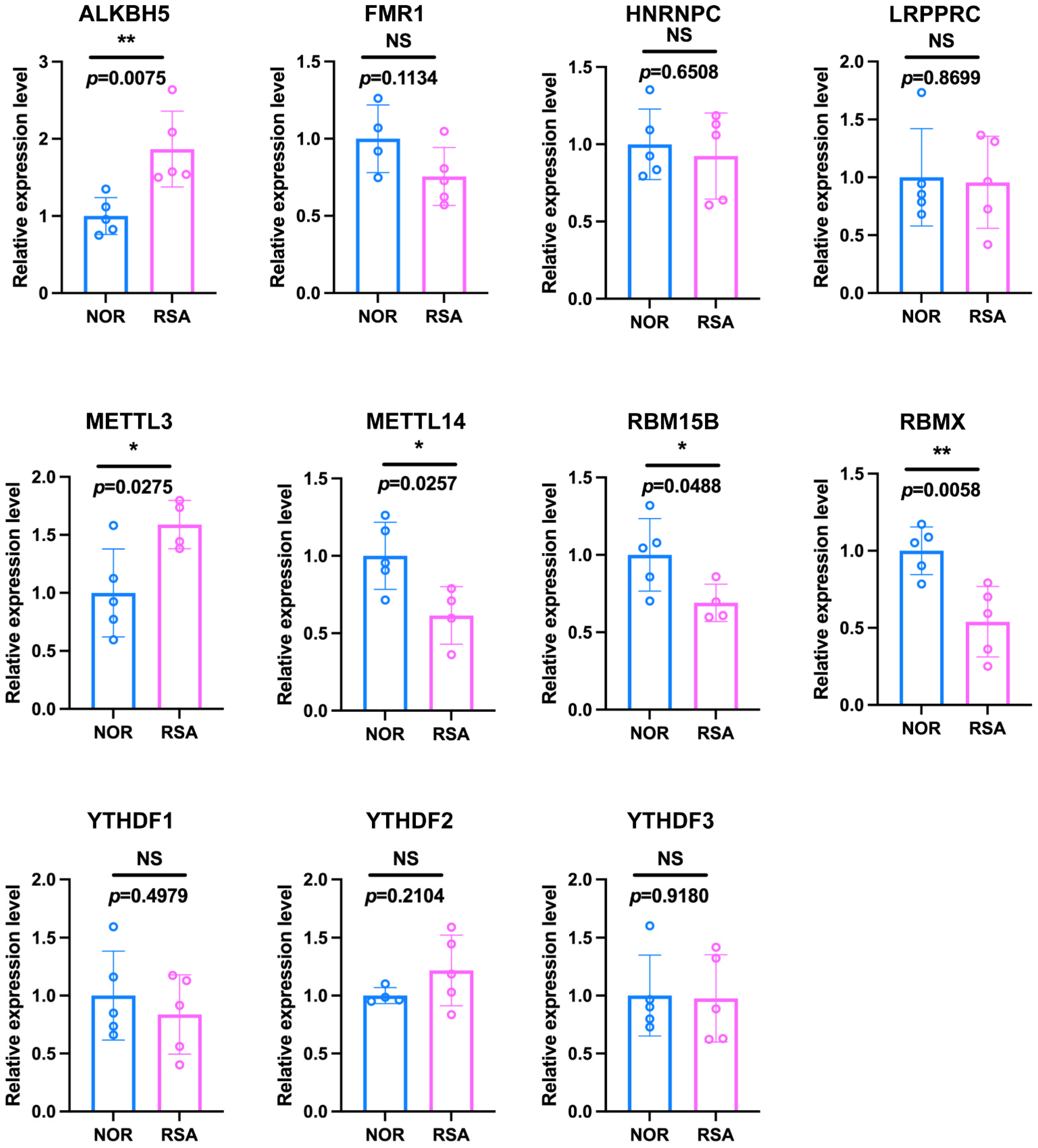 Ijms 23 15819 g005 Ijms 23 15819 g005