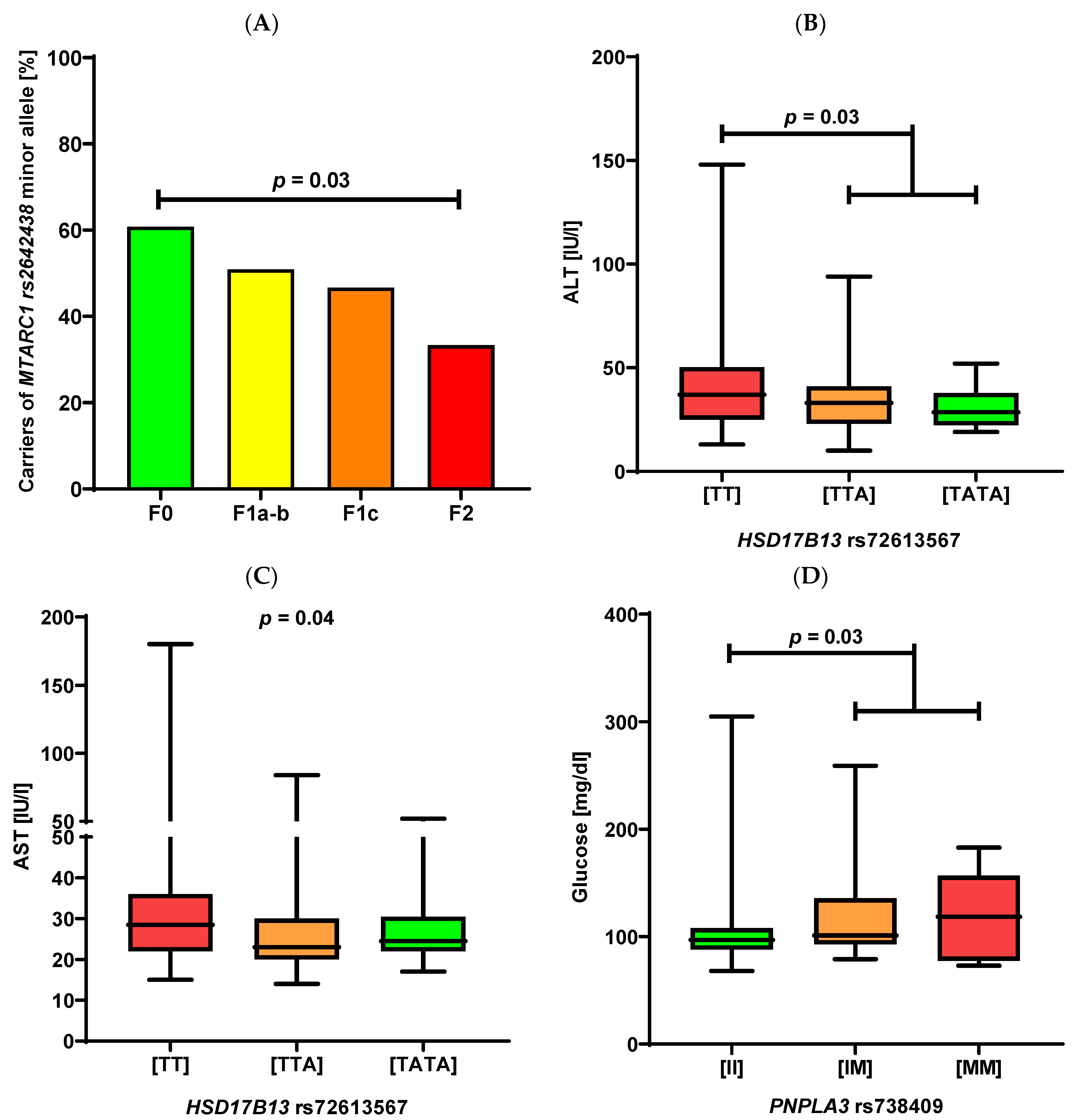 Ijms 23 15825 g001a Ijms 23 15825 g001a