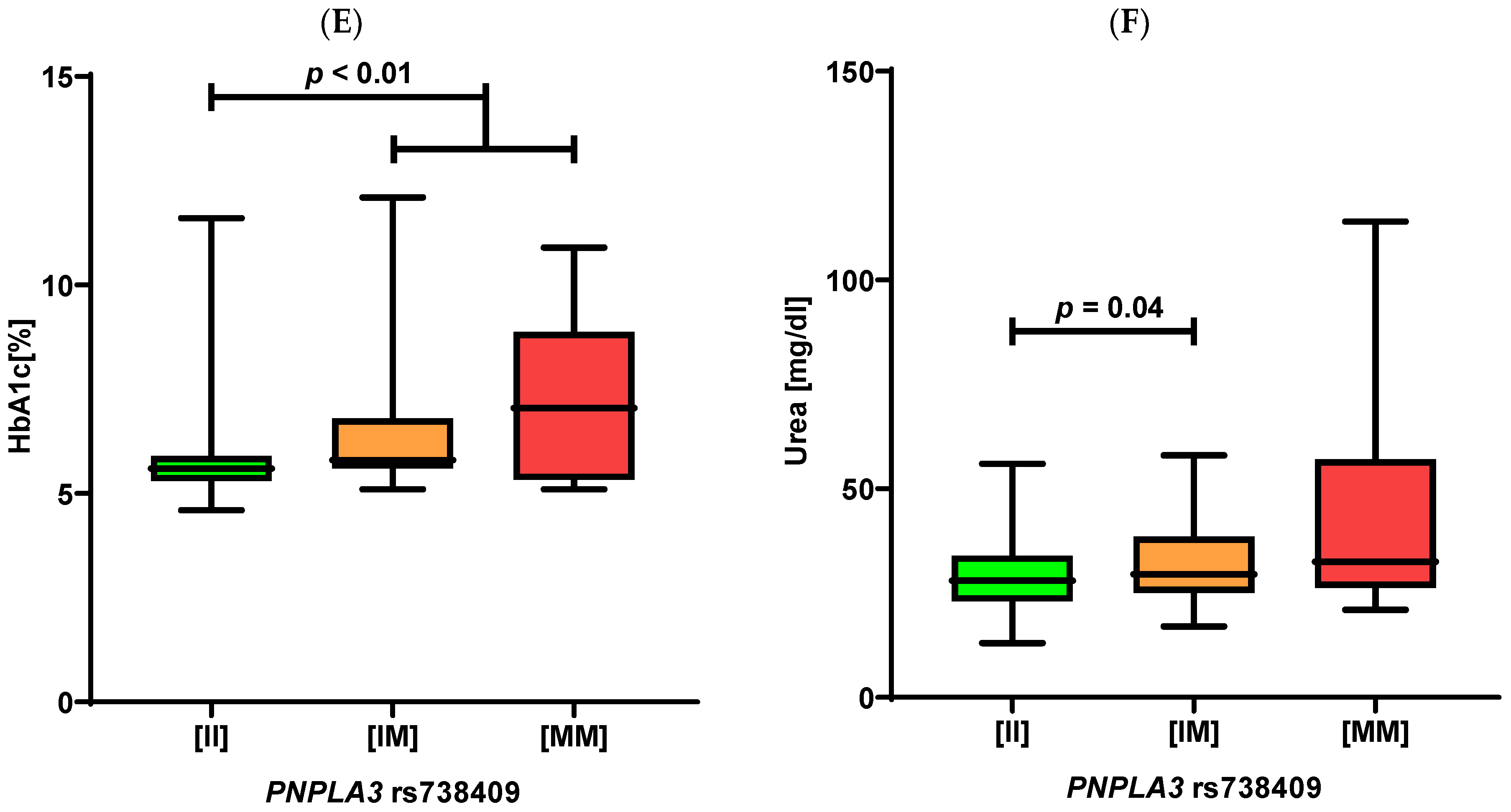 Ijms 23 15825 g001b Ijms 23 15825 g001b
