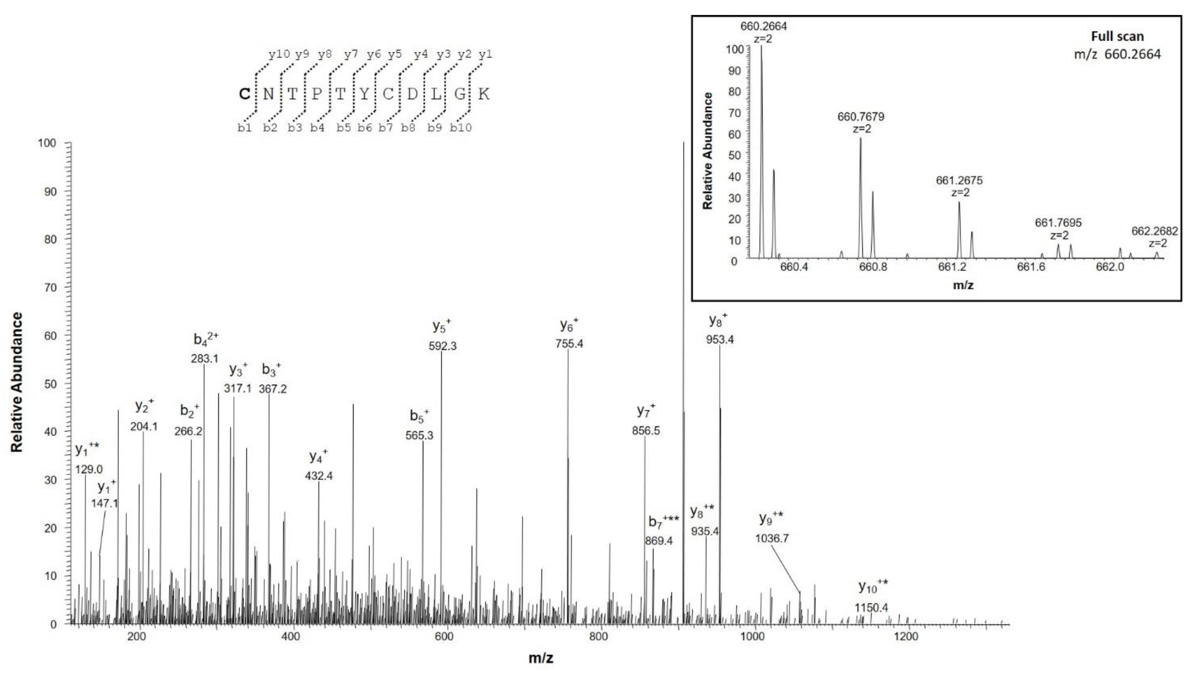 Ijms 23 15853 g002 Ijms 23 15853 g002
