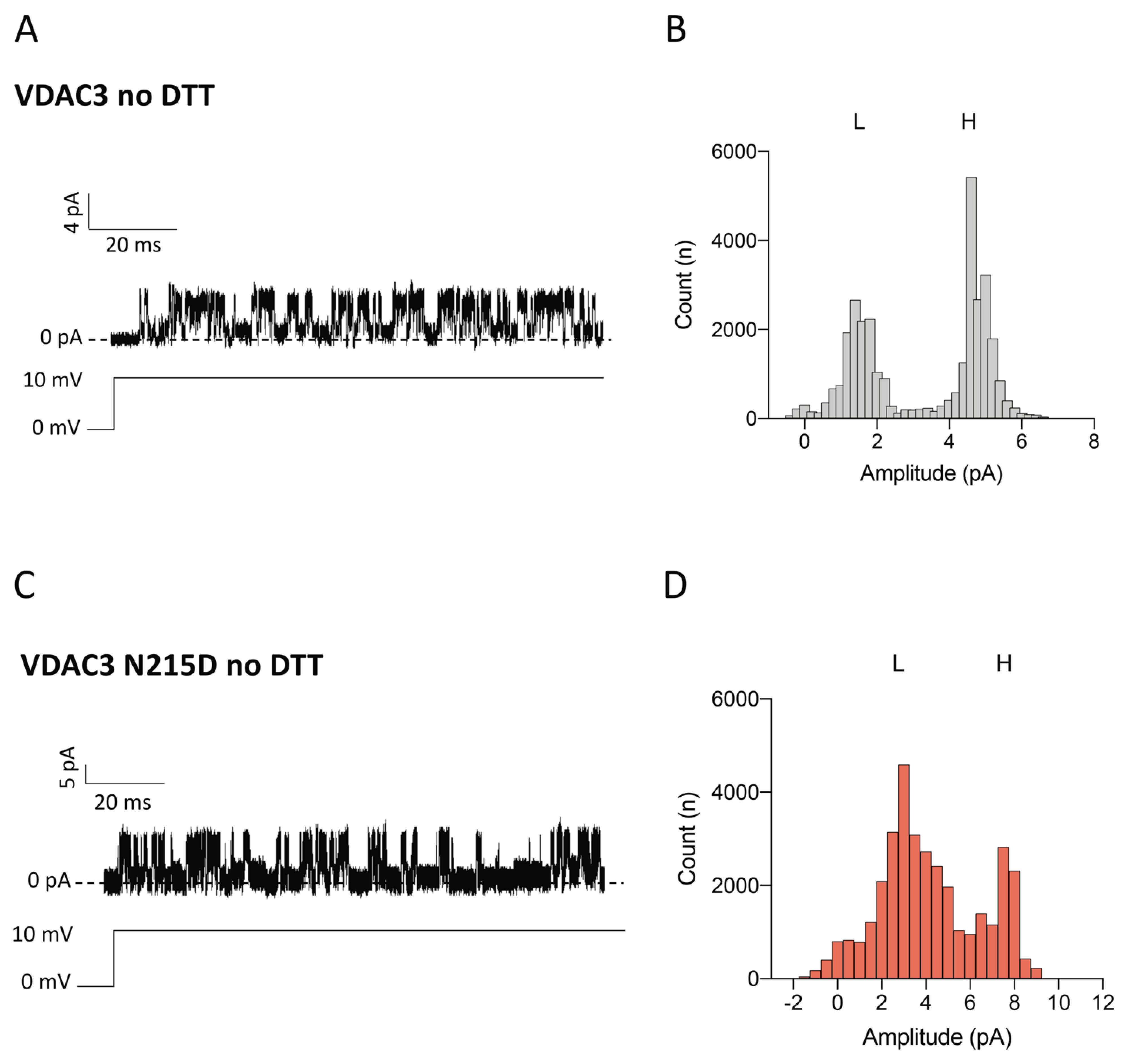 Ijms 23 15853 g005 Ijms 23 15853 g005