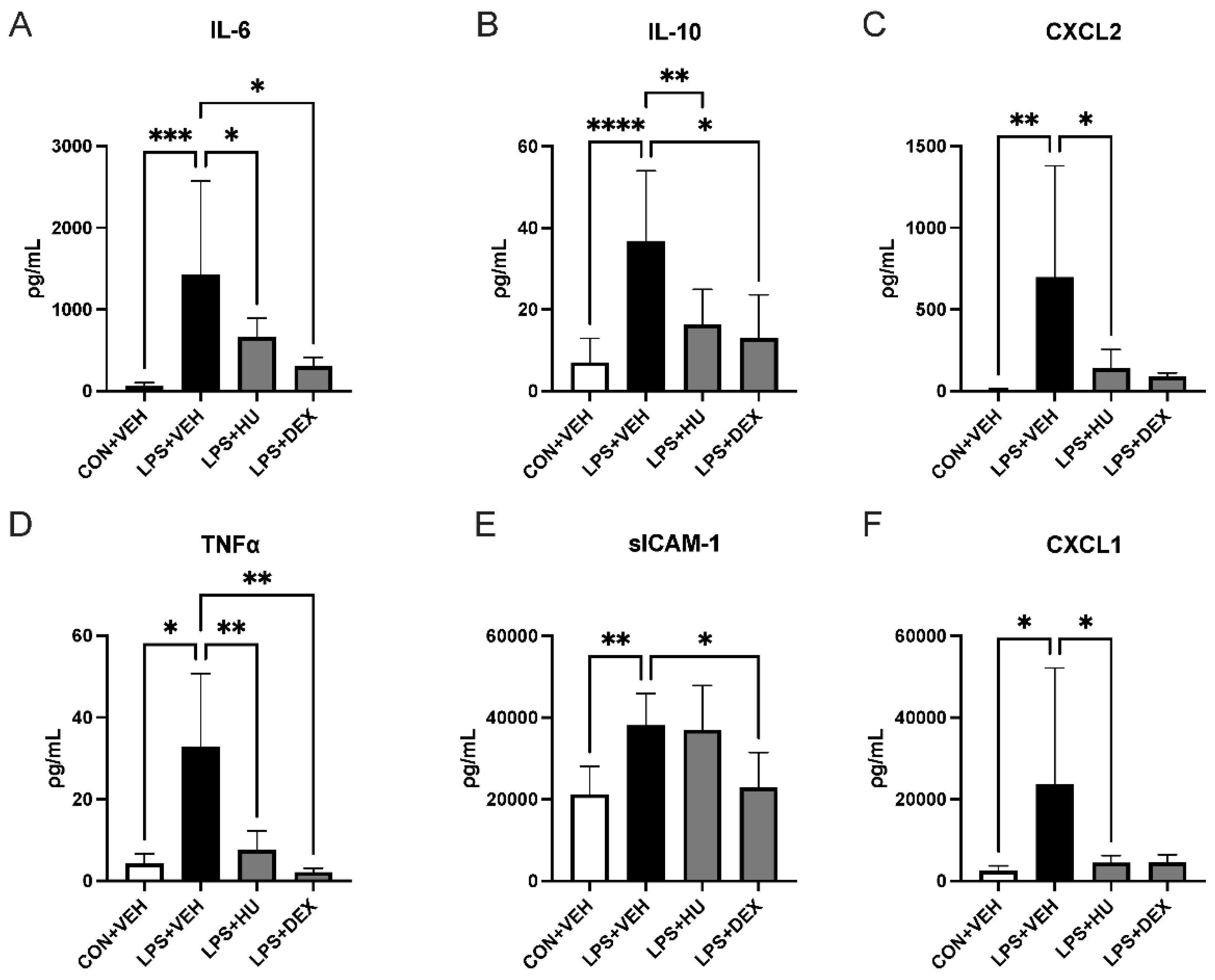 Ijms 23 15857 g003 Ijms 23 15857 g003
