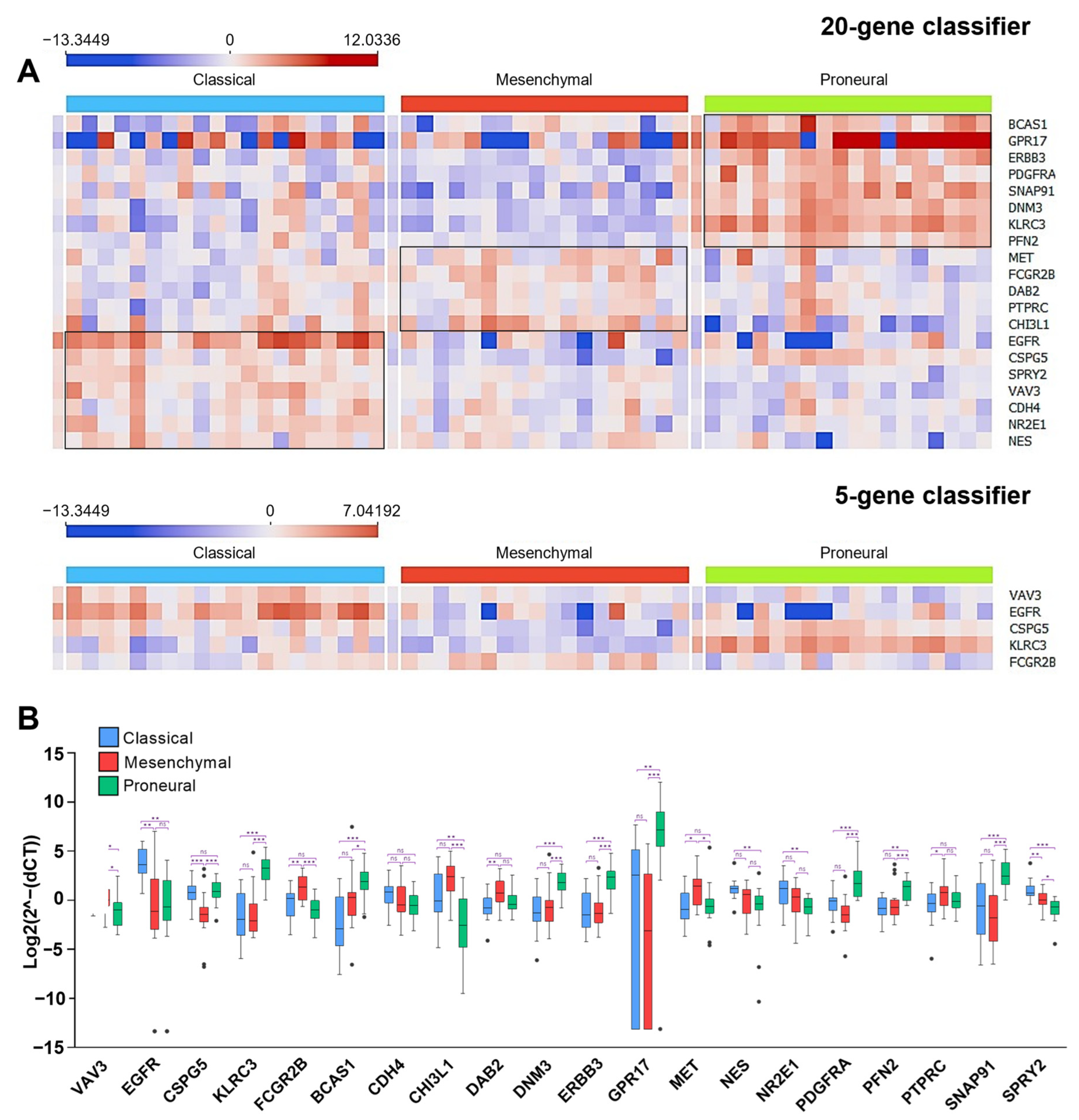Ijms 23 15875 g006 Ijms 23 15875 g006