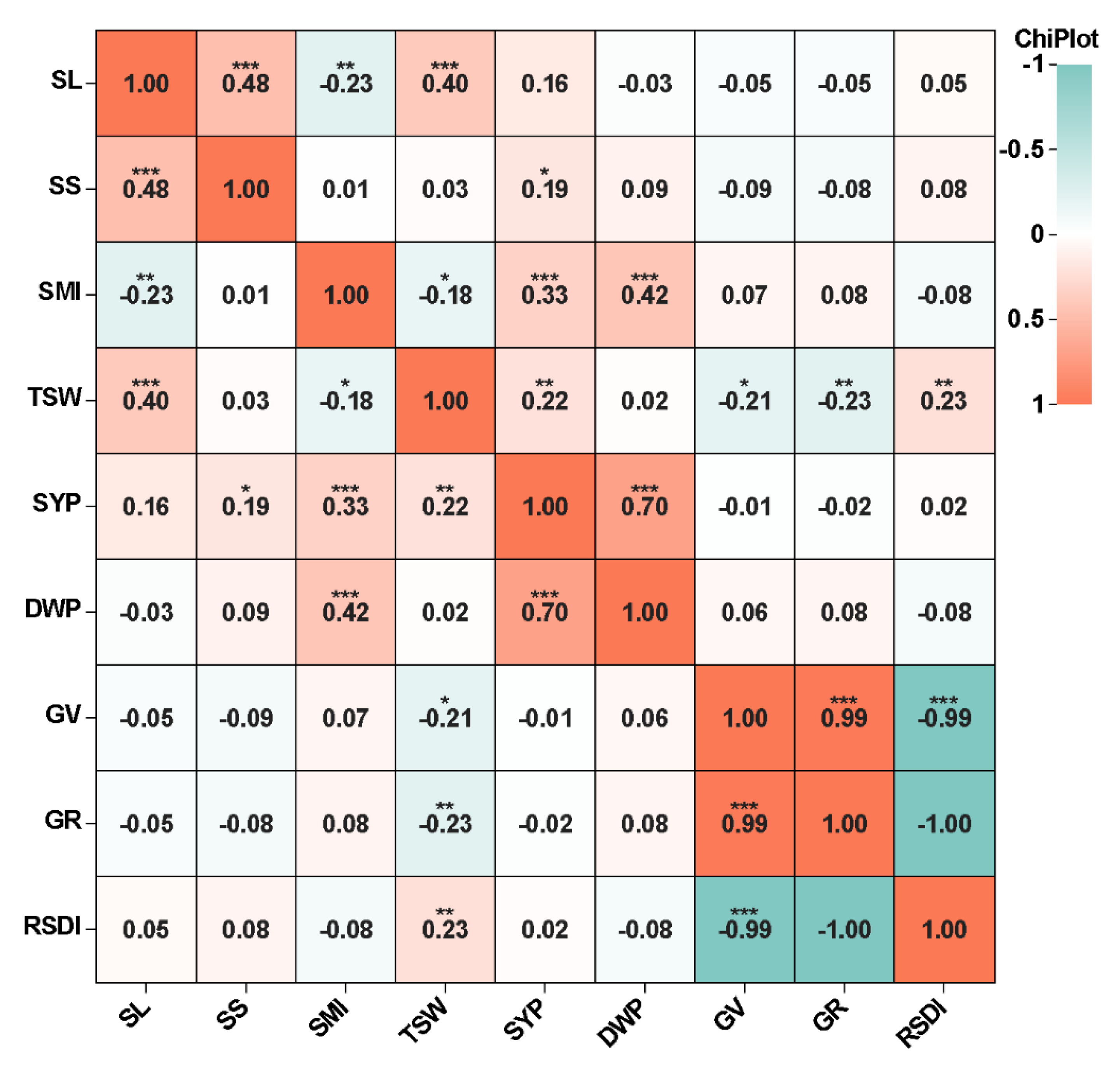 Ijms 23 15892 g001 Ijms 23 15892 g001