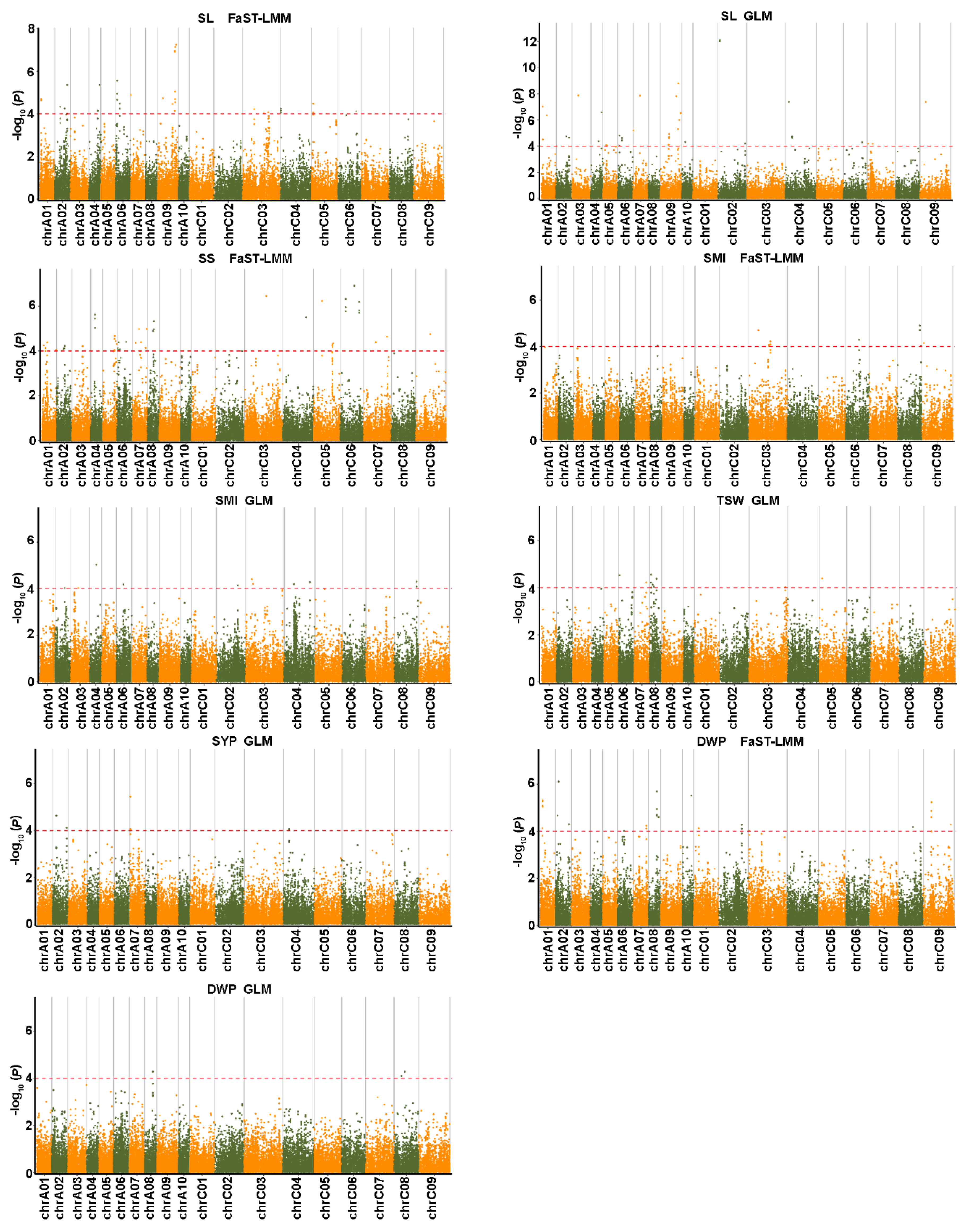 Ijms 23 15892 g006 Ijms 23 15892 g006