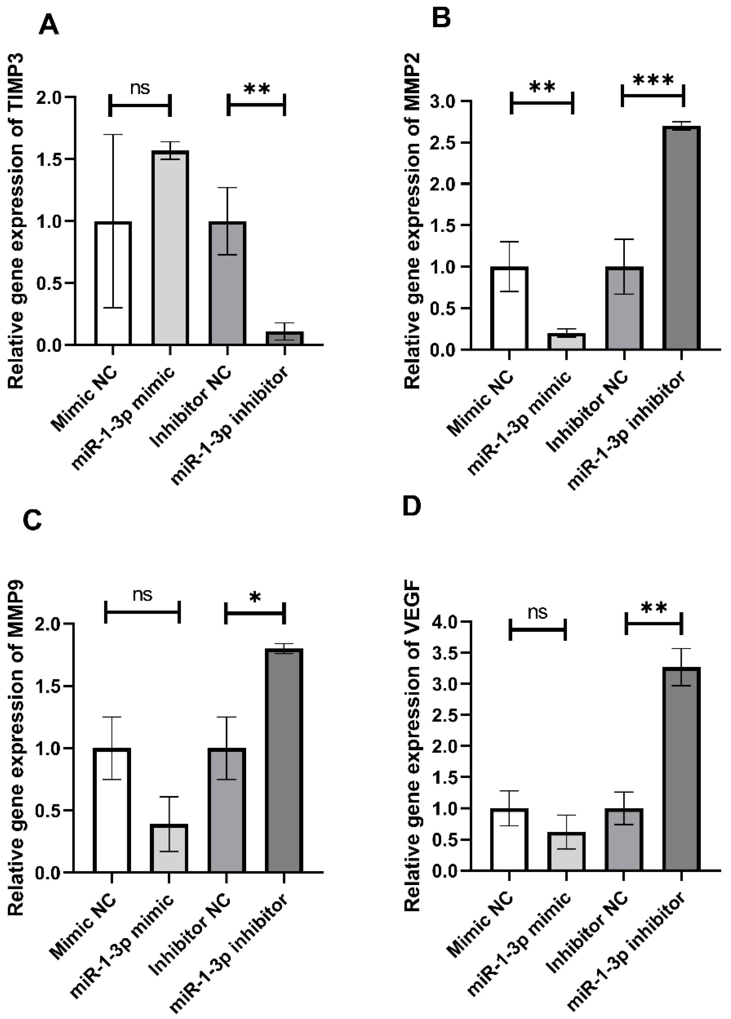 Ijms 23 15904 g003 Ijms 23 15904 g003