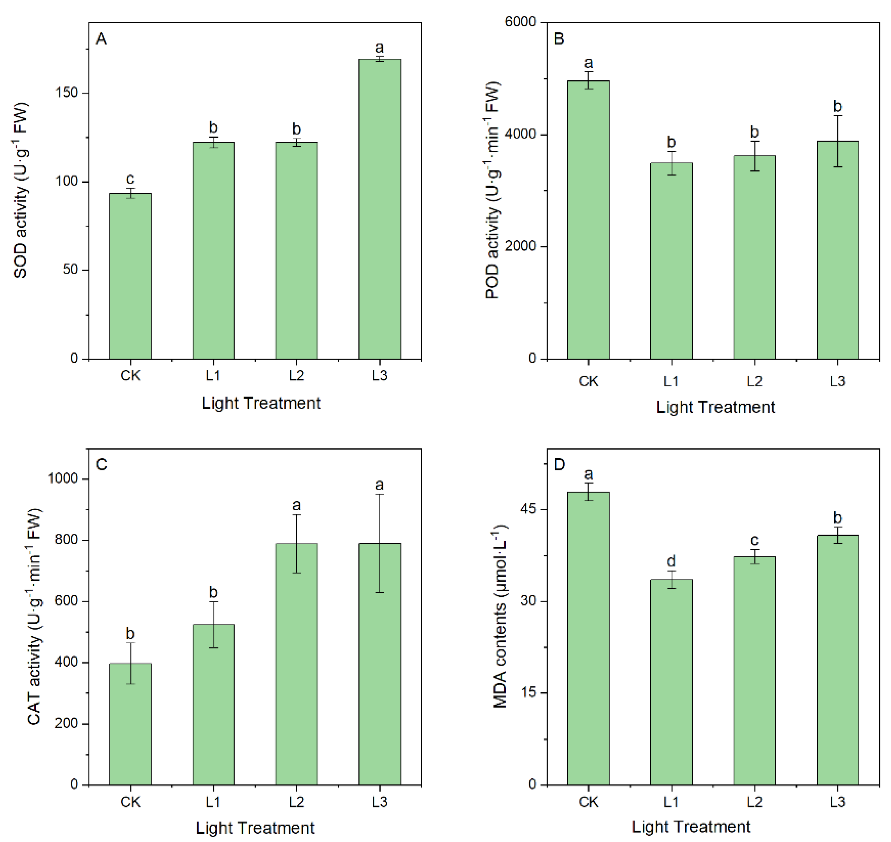 Ijms 23 15912 g002 Ijms 23 15912 g002