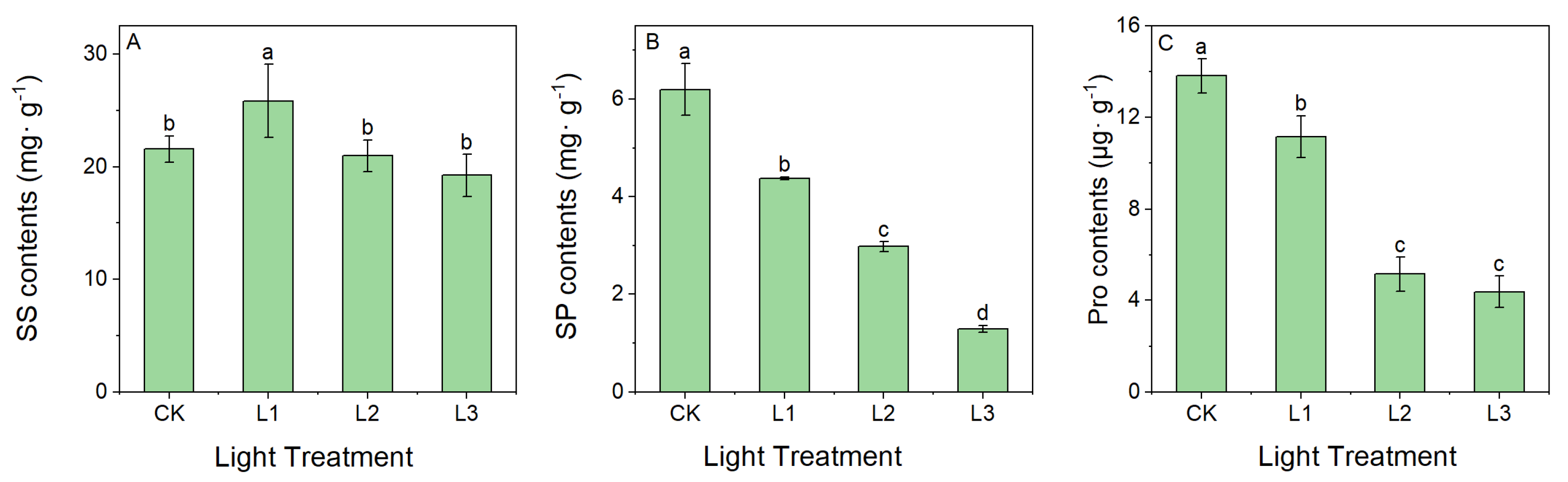 Ijms 23 15912 g003 Ijms 23 15912 g003