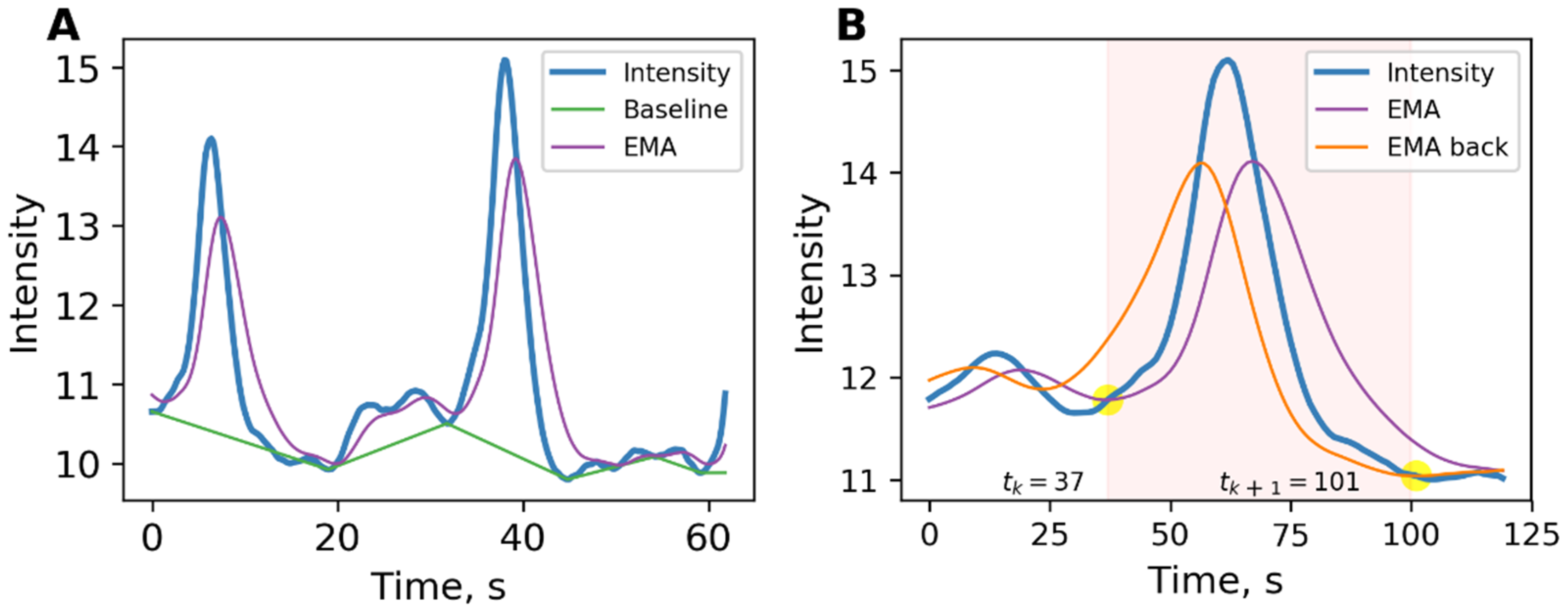 Analysis and extension of exact mean-field theory with dynamic synaptic  currents