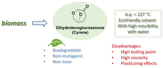 Dihydrolevoglucosenone (Cyrene) As a Green Alternative to N,N