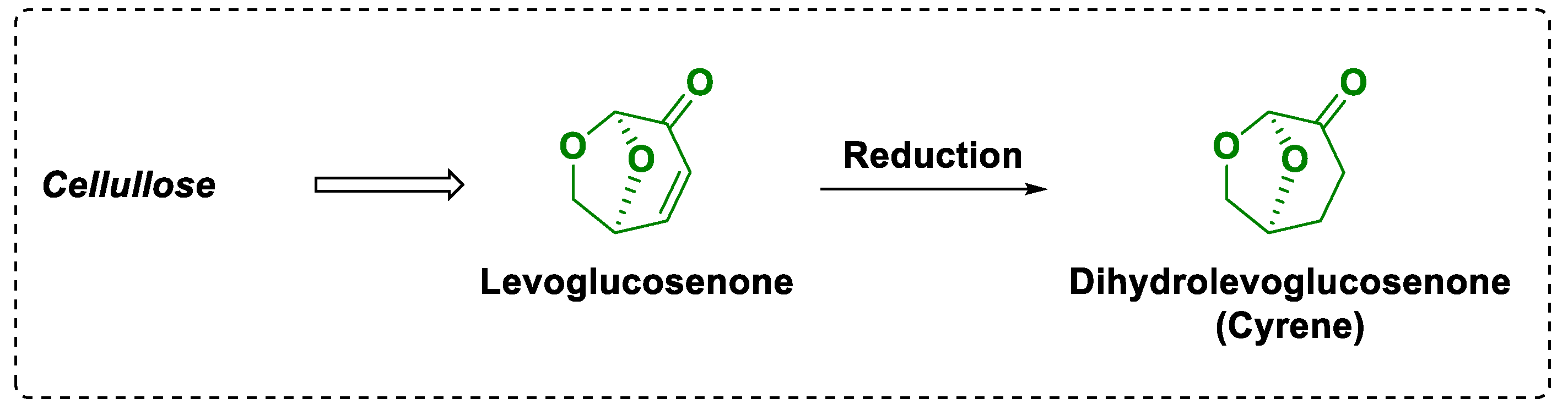 Dihydrolevoglucosenone (Cyrene) As a Green Alternative to N,N