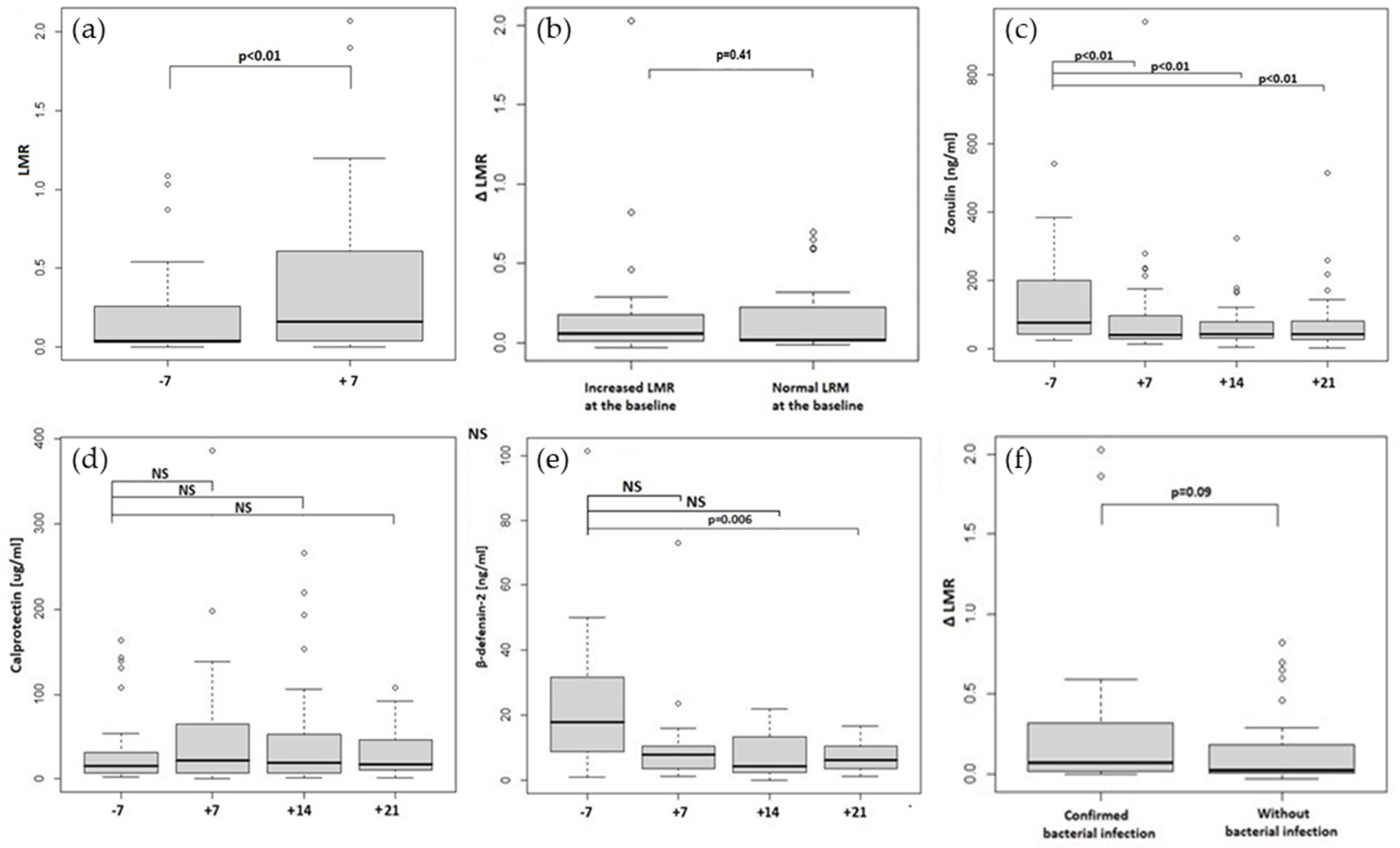 Ijms 23 15962 g002 Ijms 23 15962 g002