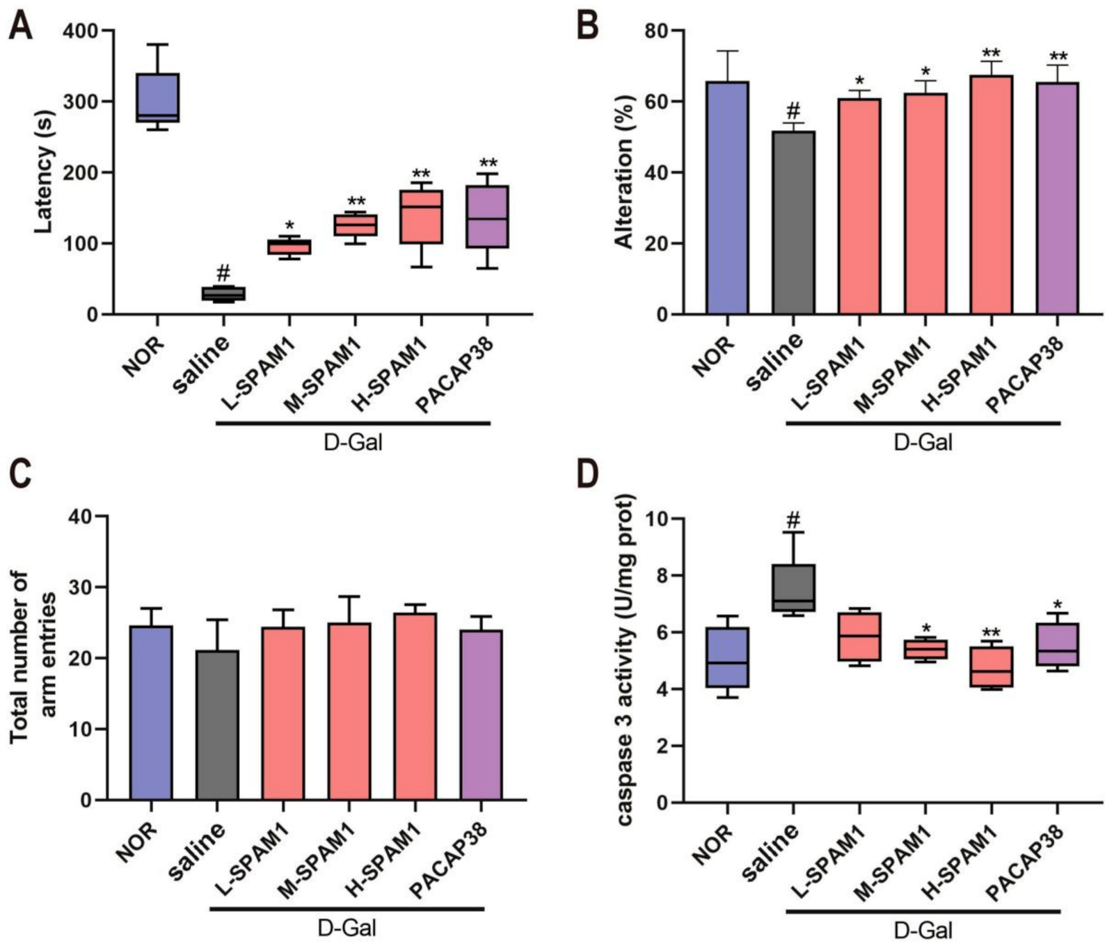 Ijms 23 15996 g006 Ijms 23 15996 g006
