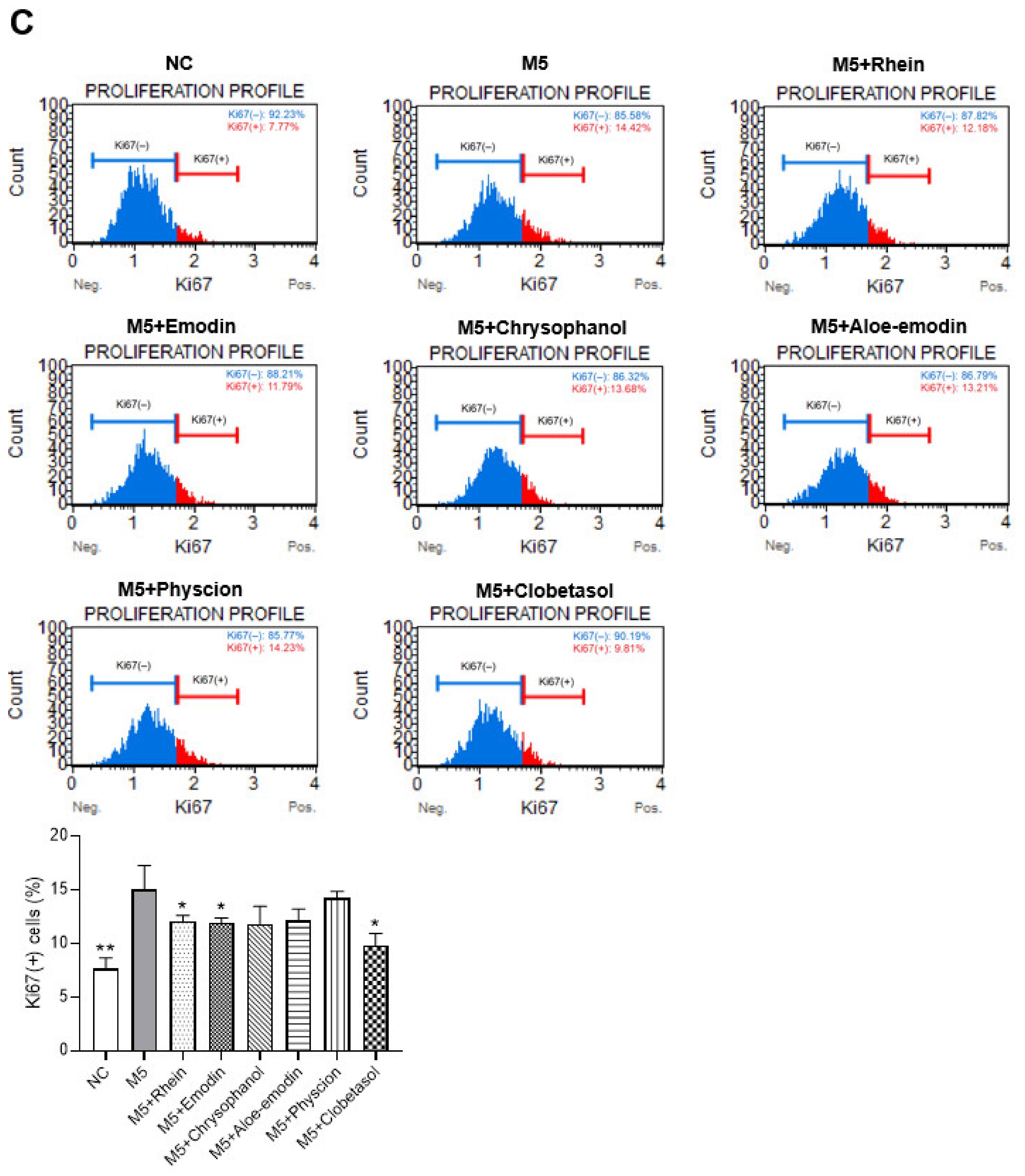 Ijms 23 16000 g007b Ijms 23 16000 g007b