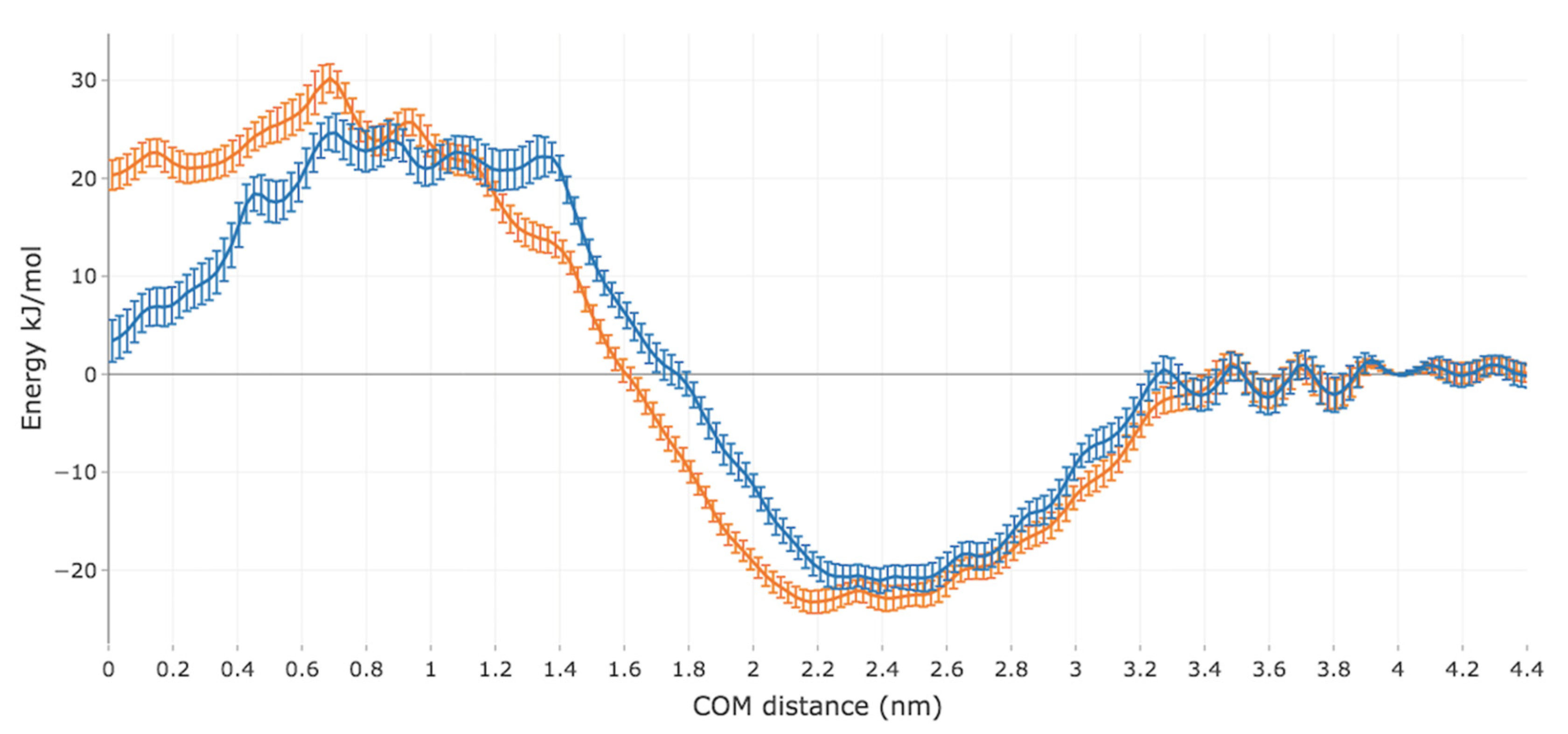 Ijms 23 16001 g002 Ijms 23 16001 g002