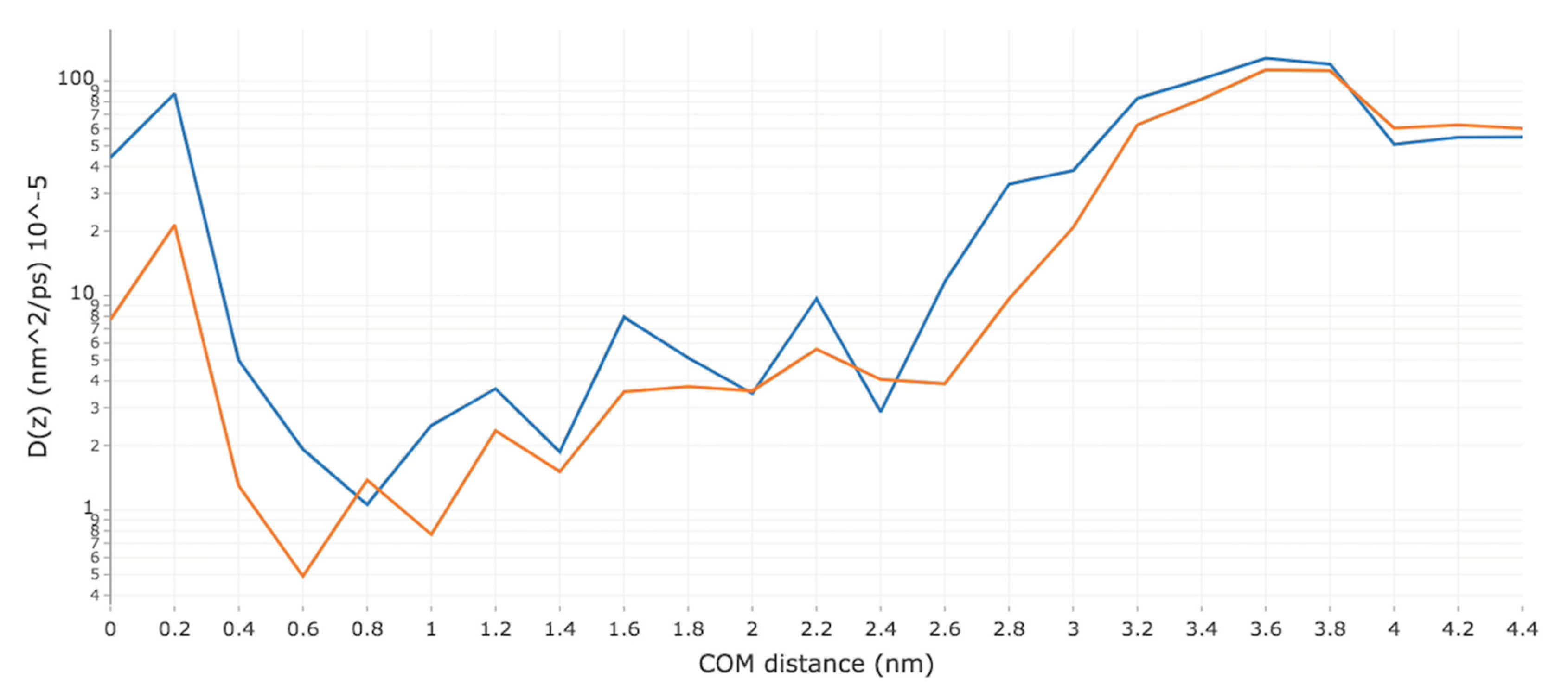 Ijms 23 16001 g003 Ijms 23 16001 g003