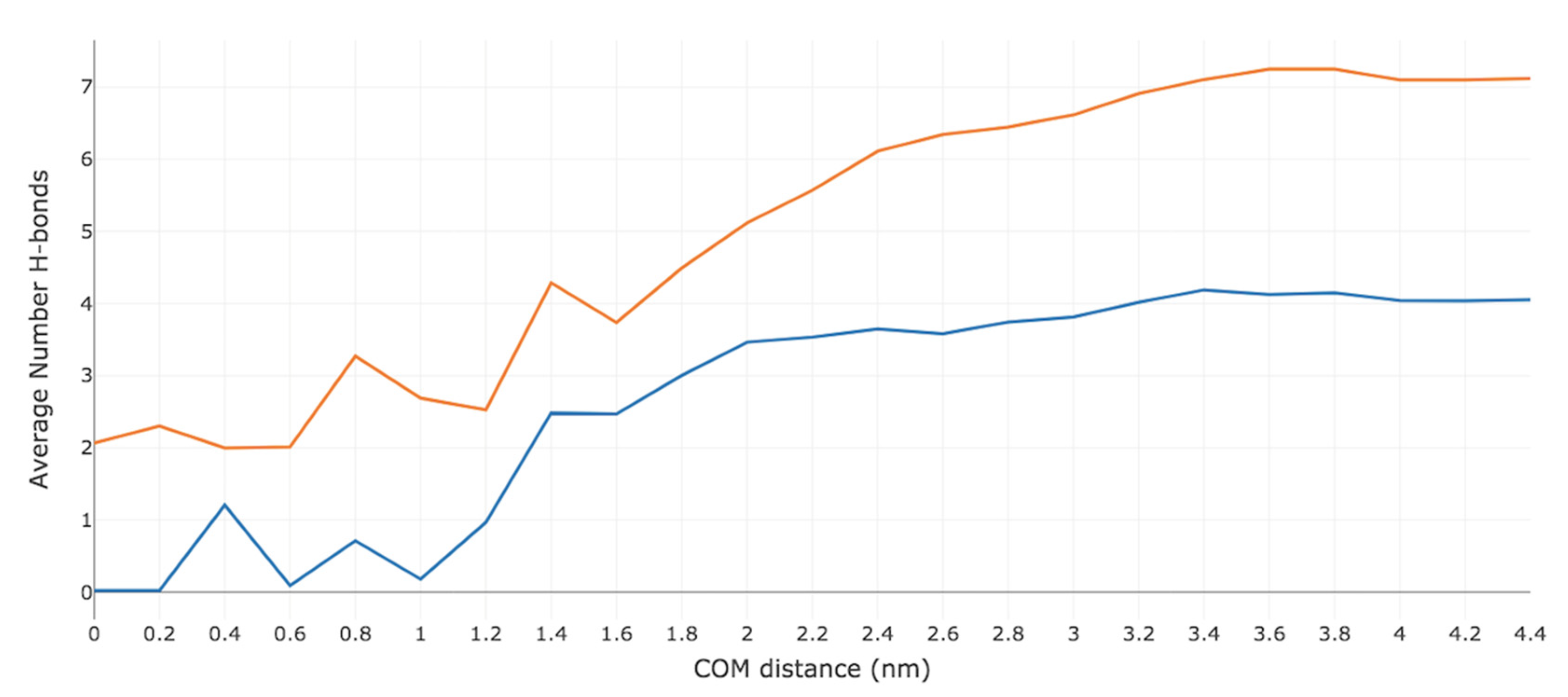 Ijms 23 16001 g004 Ijms 23 16001 g004