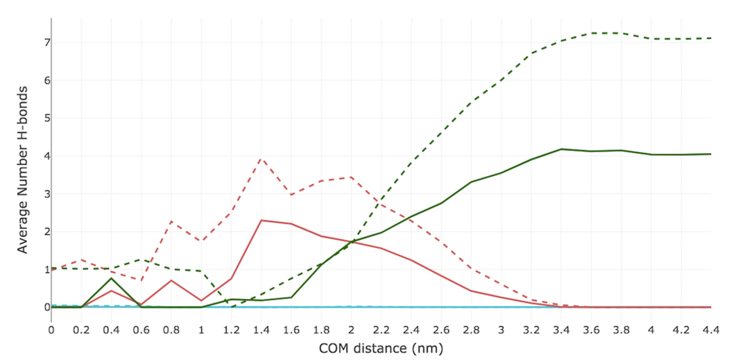 Ijms 23 16001 g005 Ijms 23 16001 g005