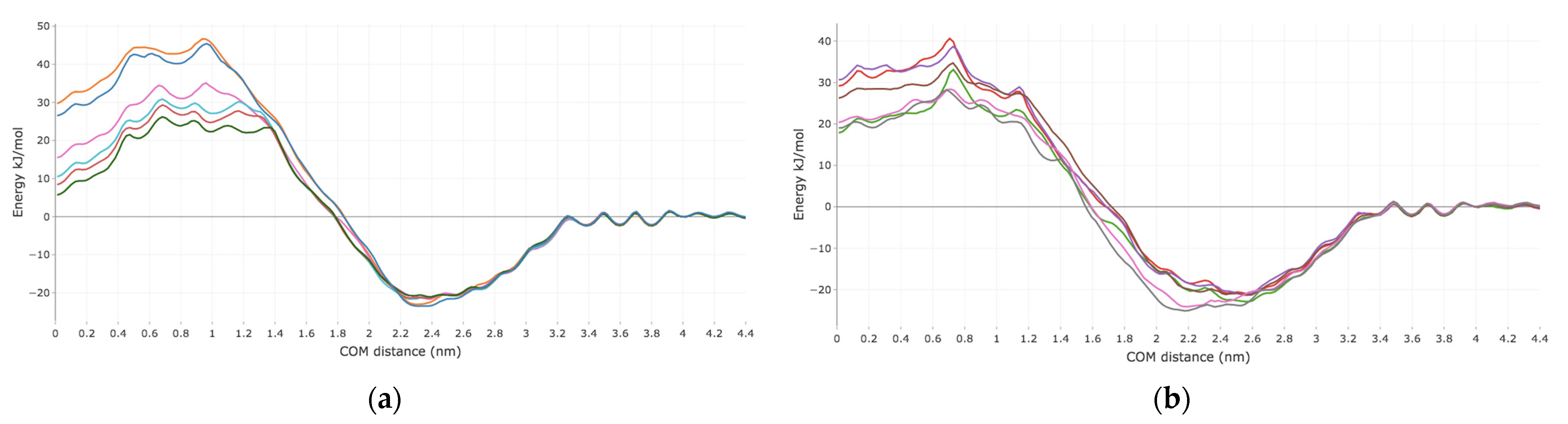 Ijms 23 16001 g0a1 Ijms 23 16001 g0a1